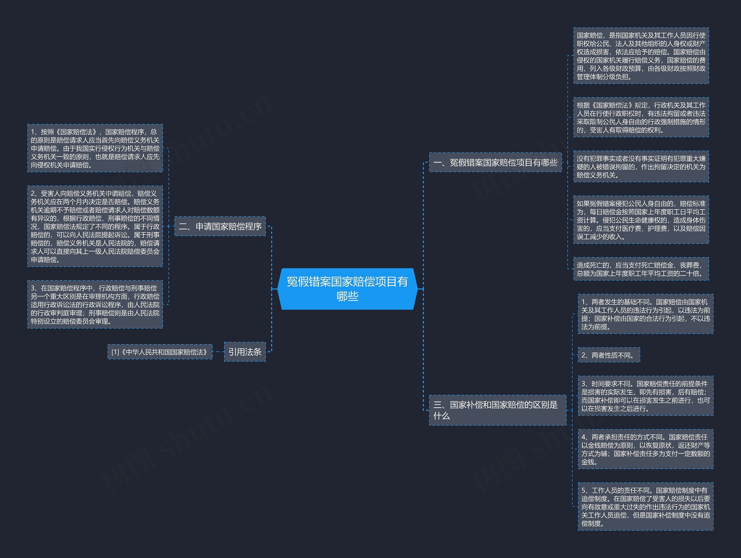 冤假错案国家赔偿项目有哪些 冤假错案国家赔偿项目有哪些