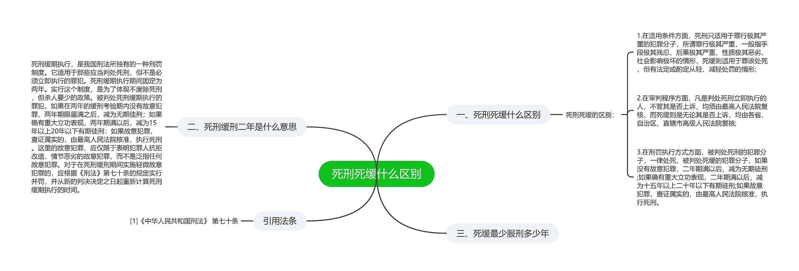 死刑死缓什么区别