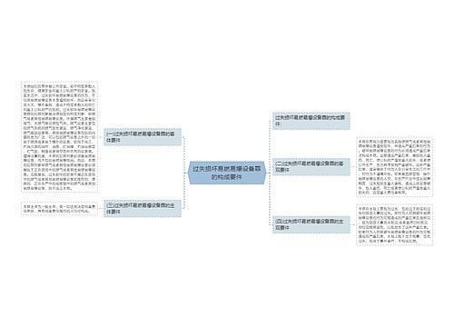 过失损坏易燃易爆设备罪的构成要件