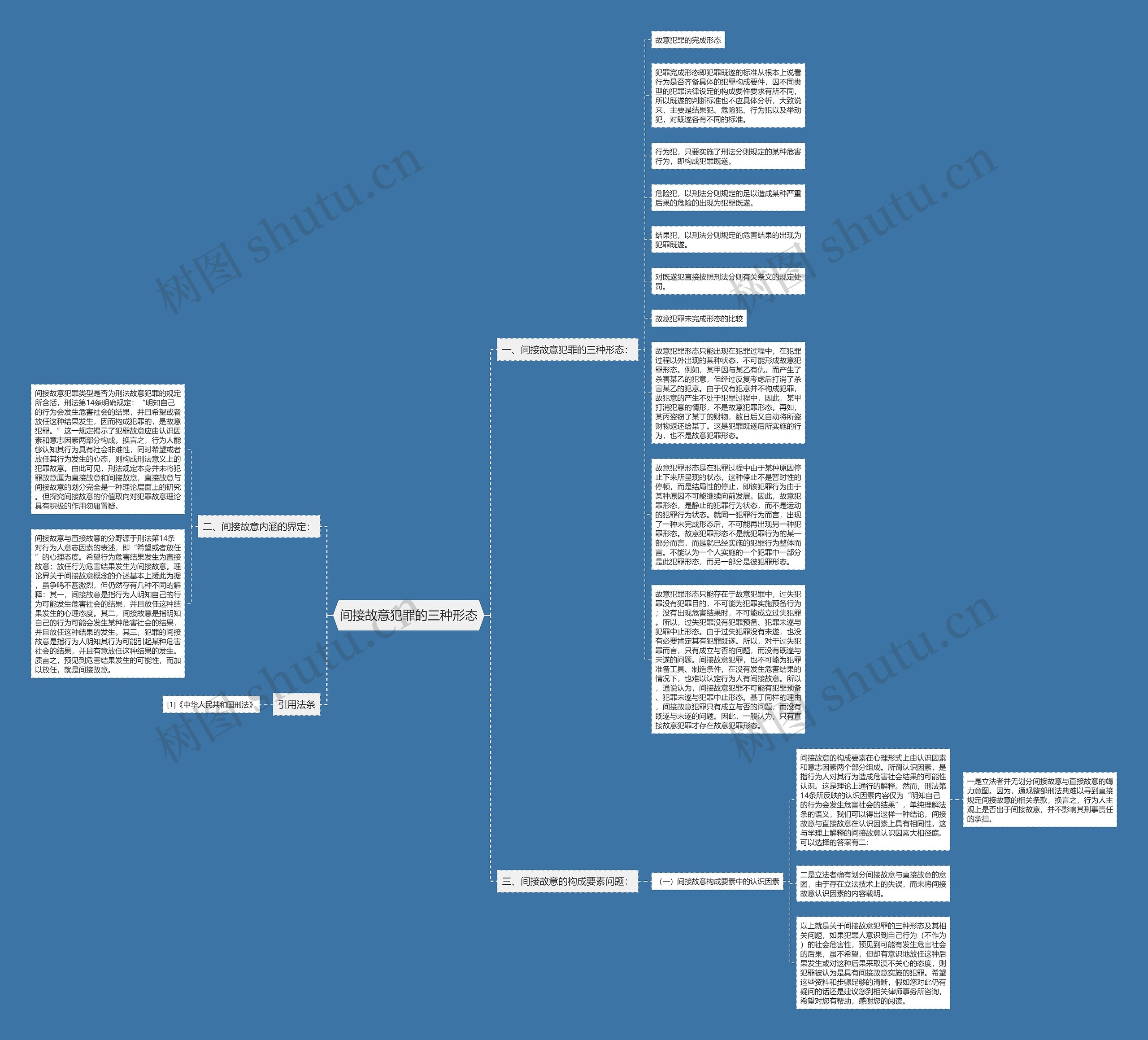 间接故意犯罪的三种形态思维导图