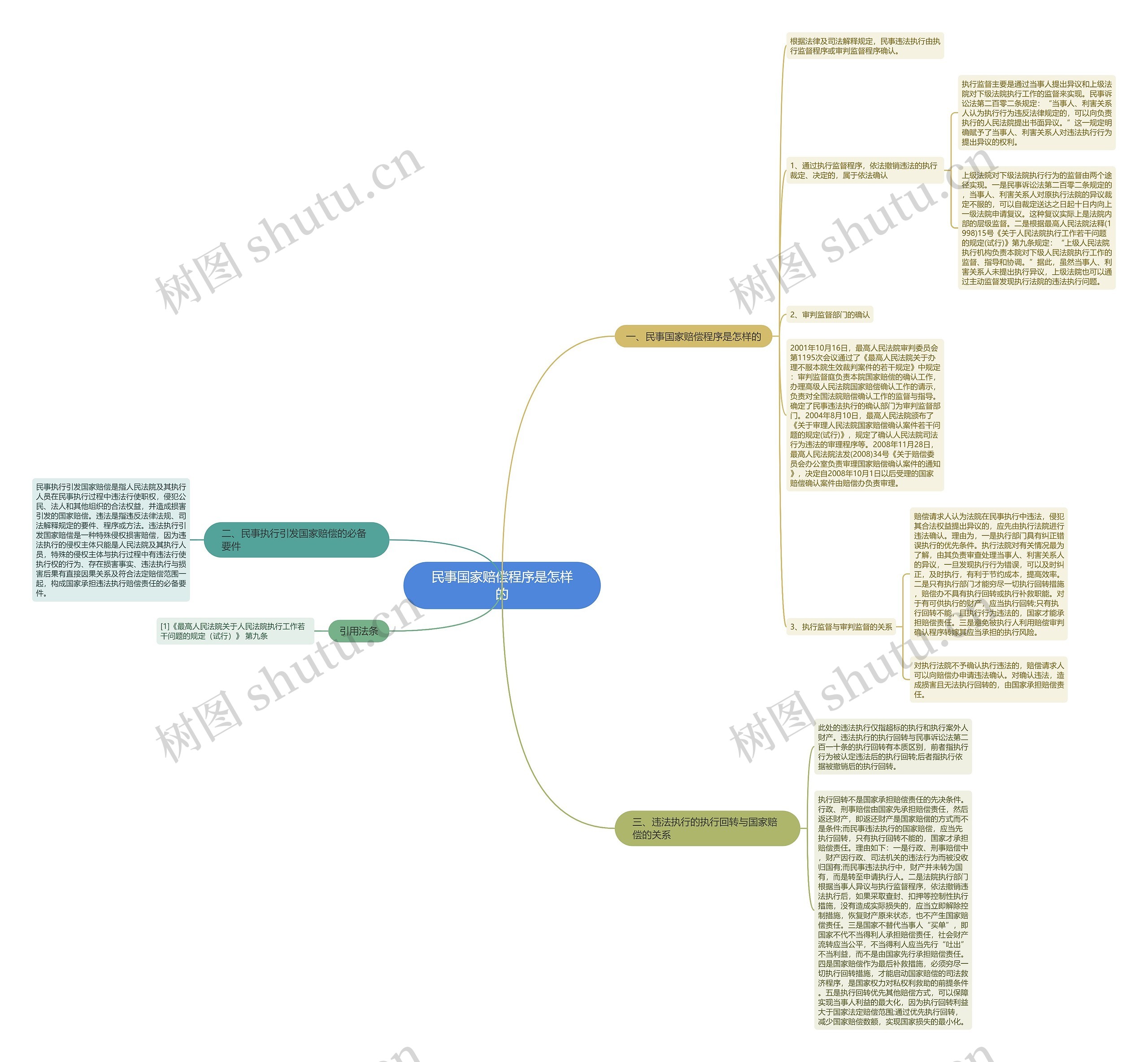 民事国家赔偿程序是怎样的 民事国家赔偿程序是怎样的