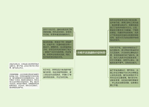 欠钱不还逃避执行获刑罚