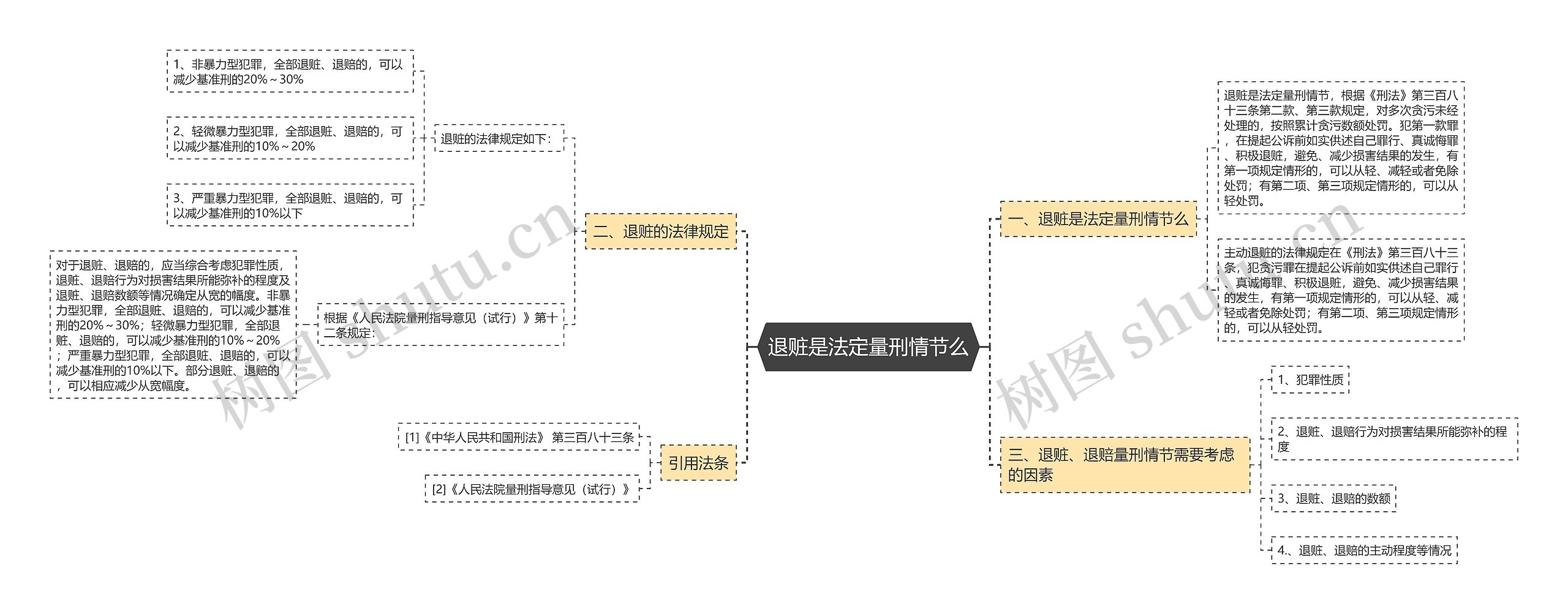 退赃是法定量刑情节么