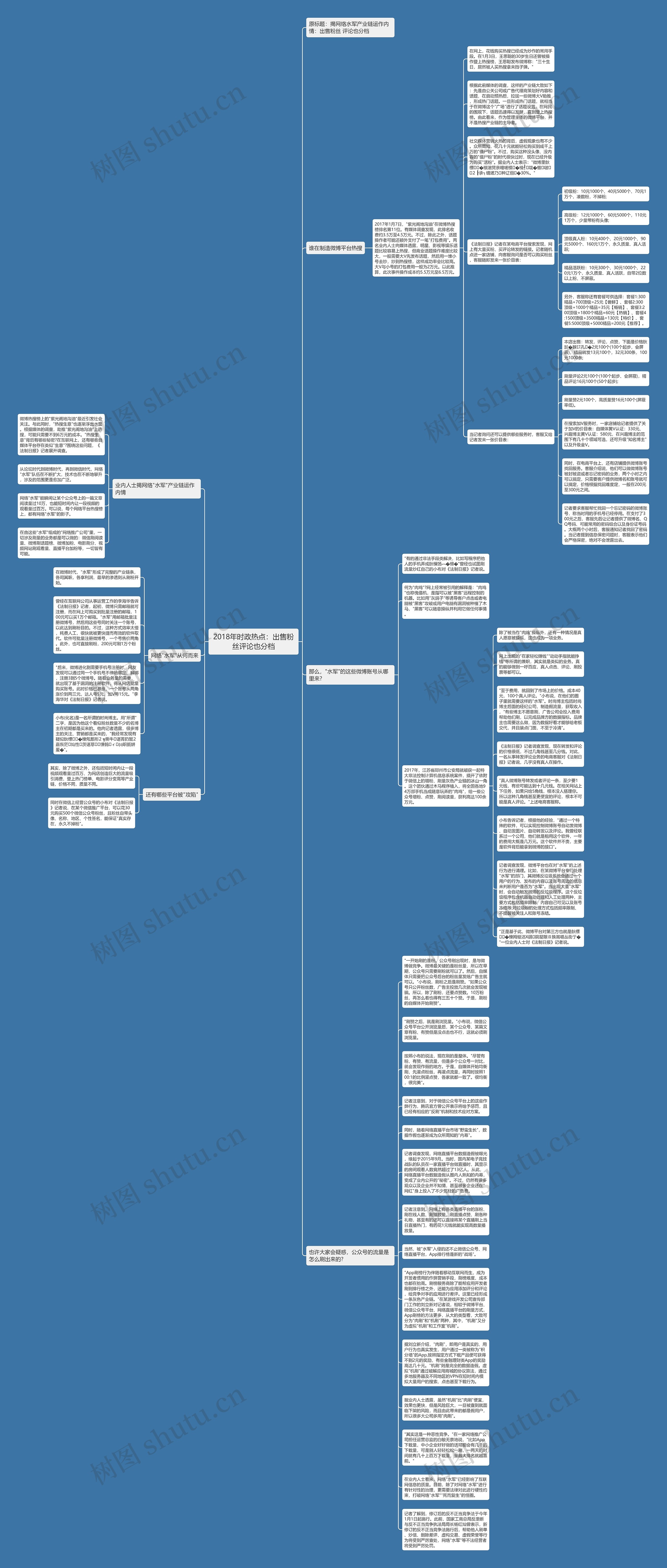 2018年时政热点：出售粉丝评论也分档思维导图