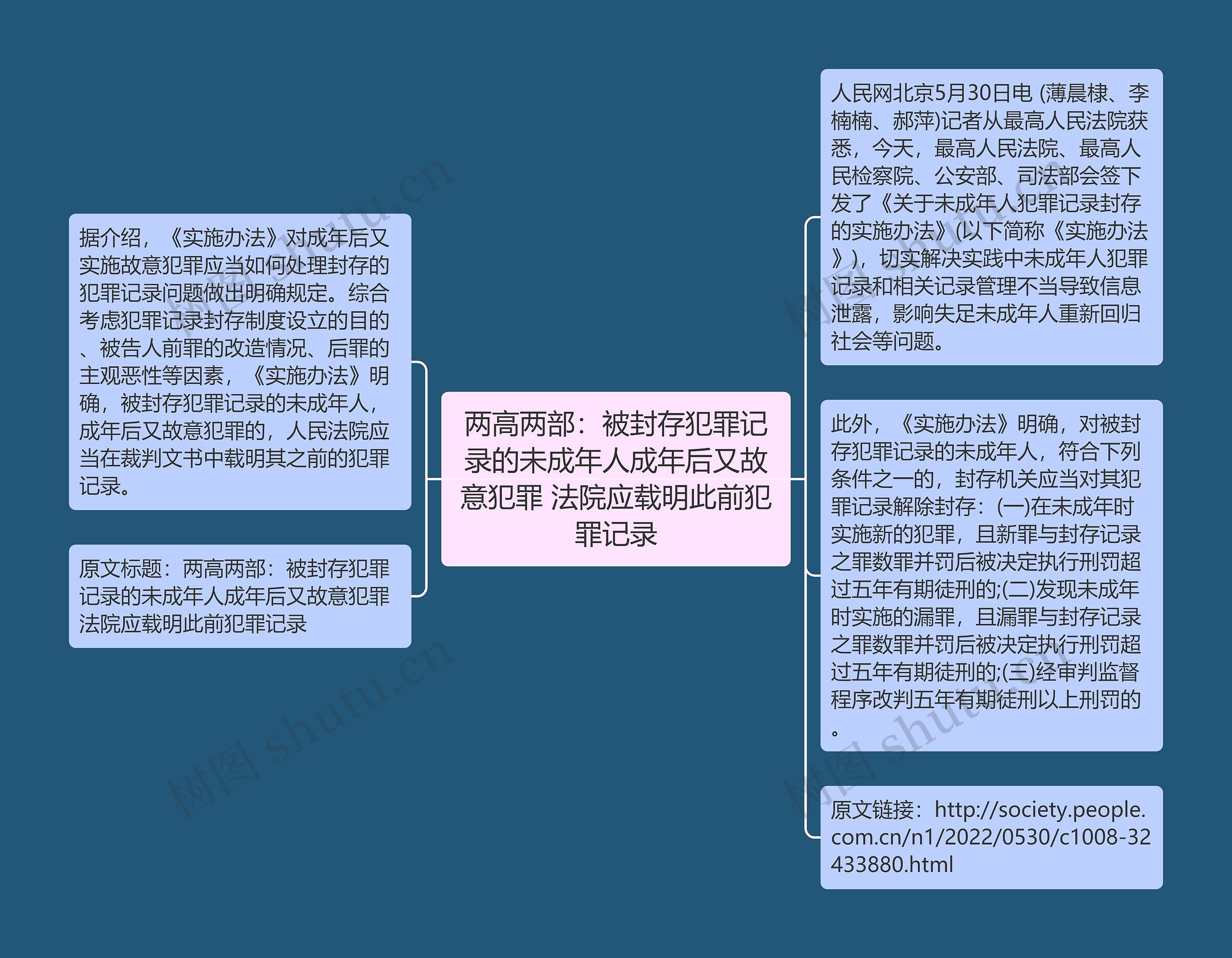 两高两部：被封存犯罪记录的未成年人成年后又故意犯罪 法院应载明此前犯罪记录思维导图