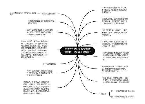 怎样才算犯罪未遂?它与犯罪预备、犯罪中止的区别?