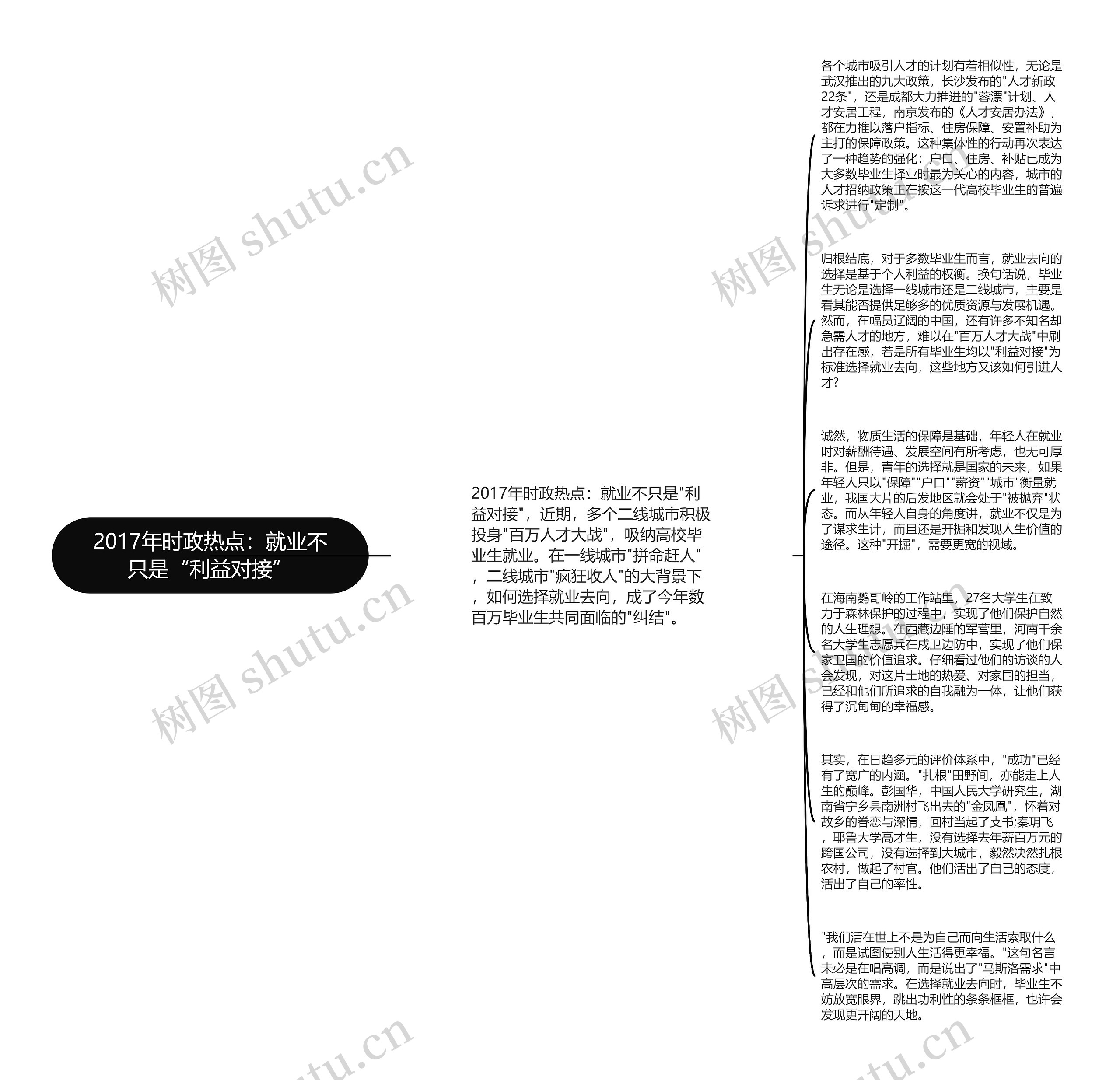 2017年时政热点：就业不只是“利益对接”思维导图