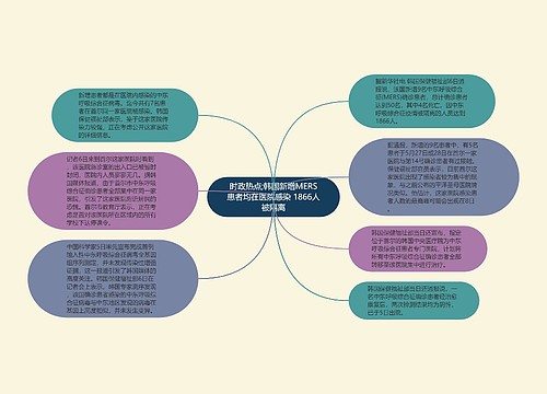 时政热点;韩国新增MERS患者均在医院感染 1866人被隔离