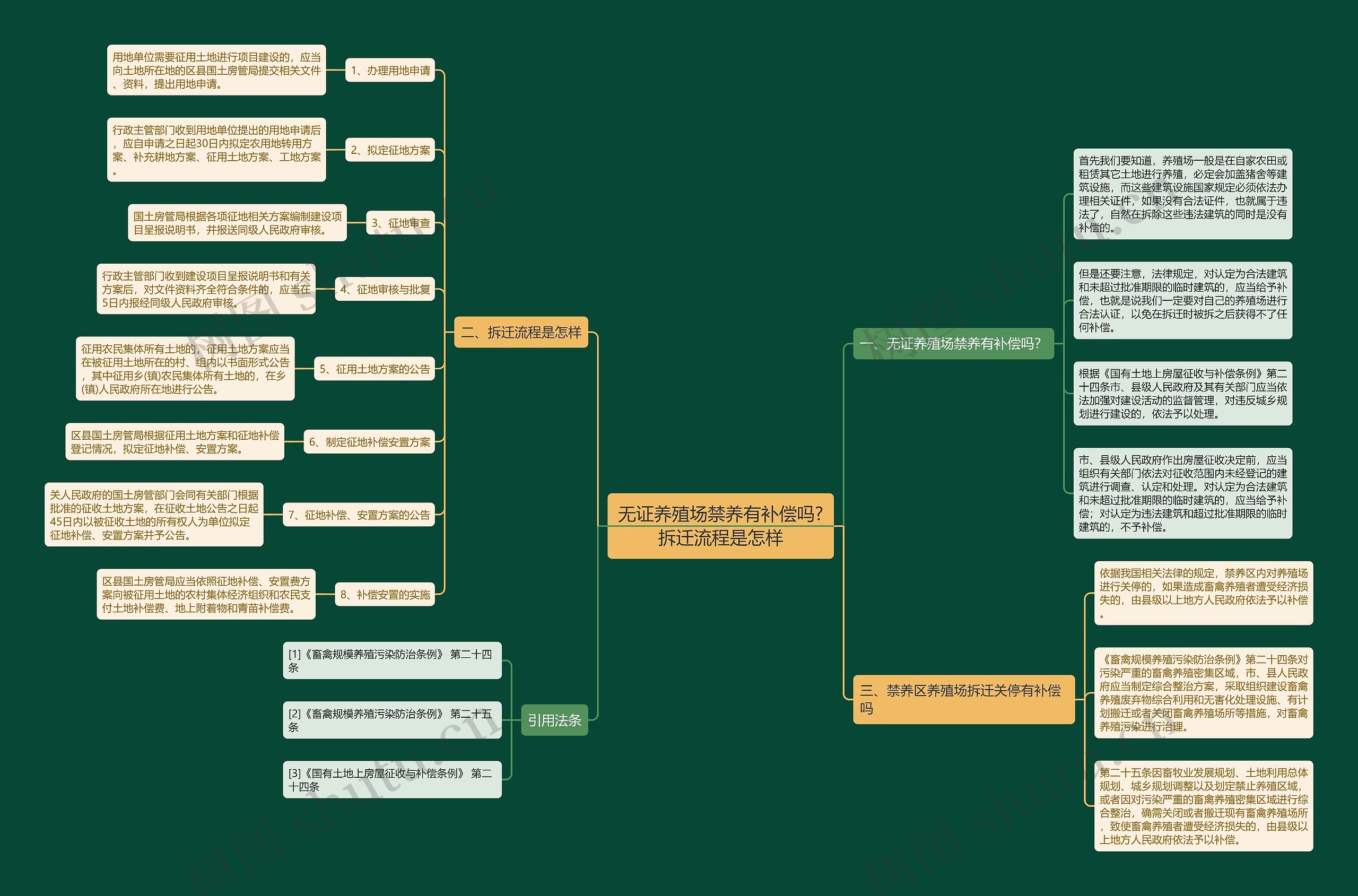 无证养殖场禁养有补偿吗?拆迁流程是怎样 无证养殖场禁养有补偿吗?拆迁流程是怎样