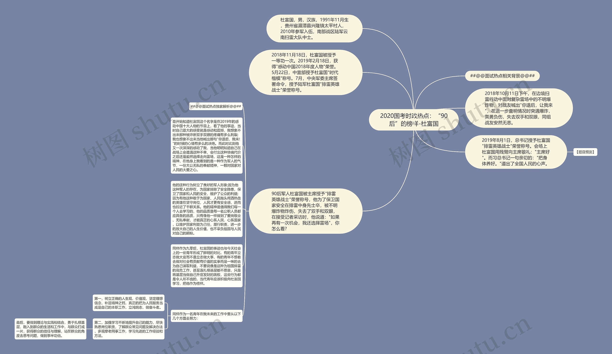 2020国考时政热点：“90后”的榜样-杜富国思维导图
