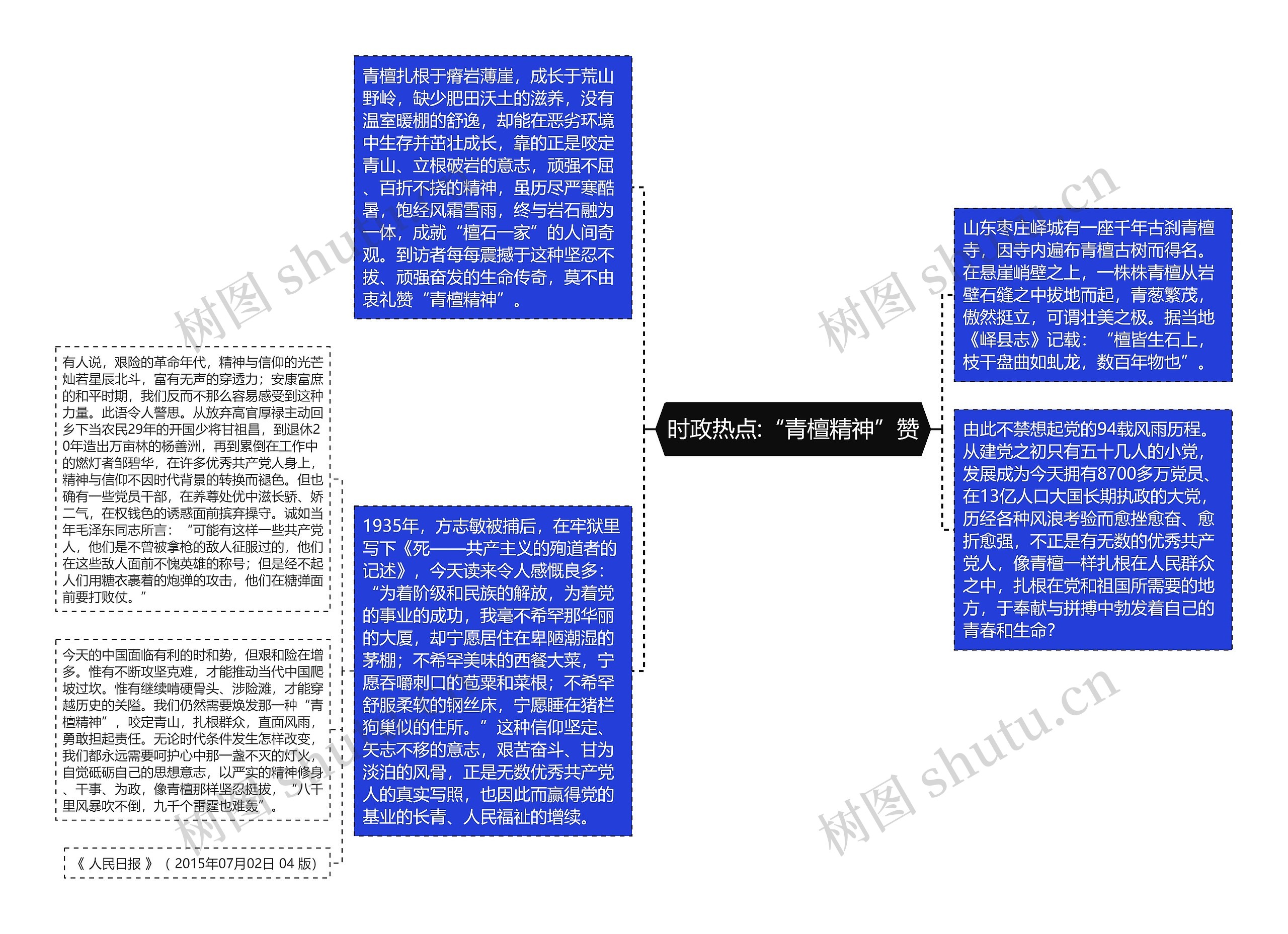 时政热点:“青檀精神”赞思维导图