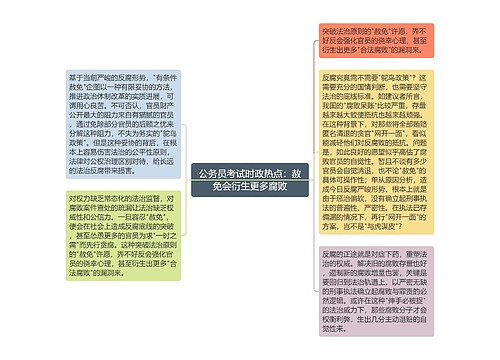 公务员考试时政热点：赦免会衍生更多腐败