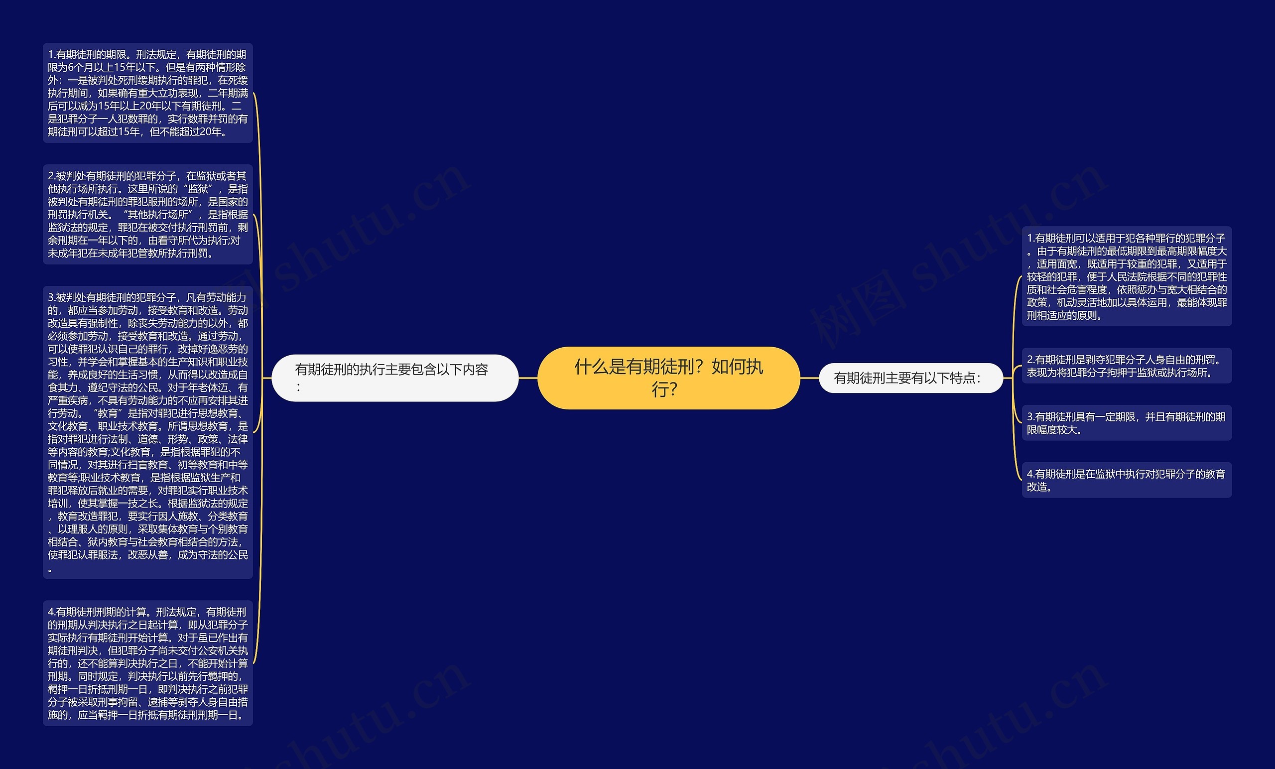 什么是有期徒刑？如何执行？思维导图