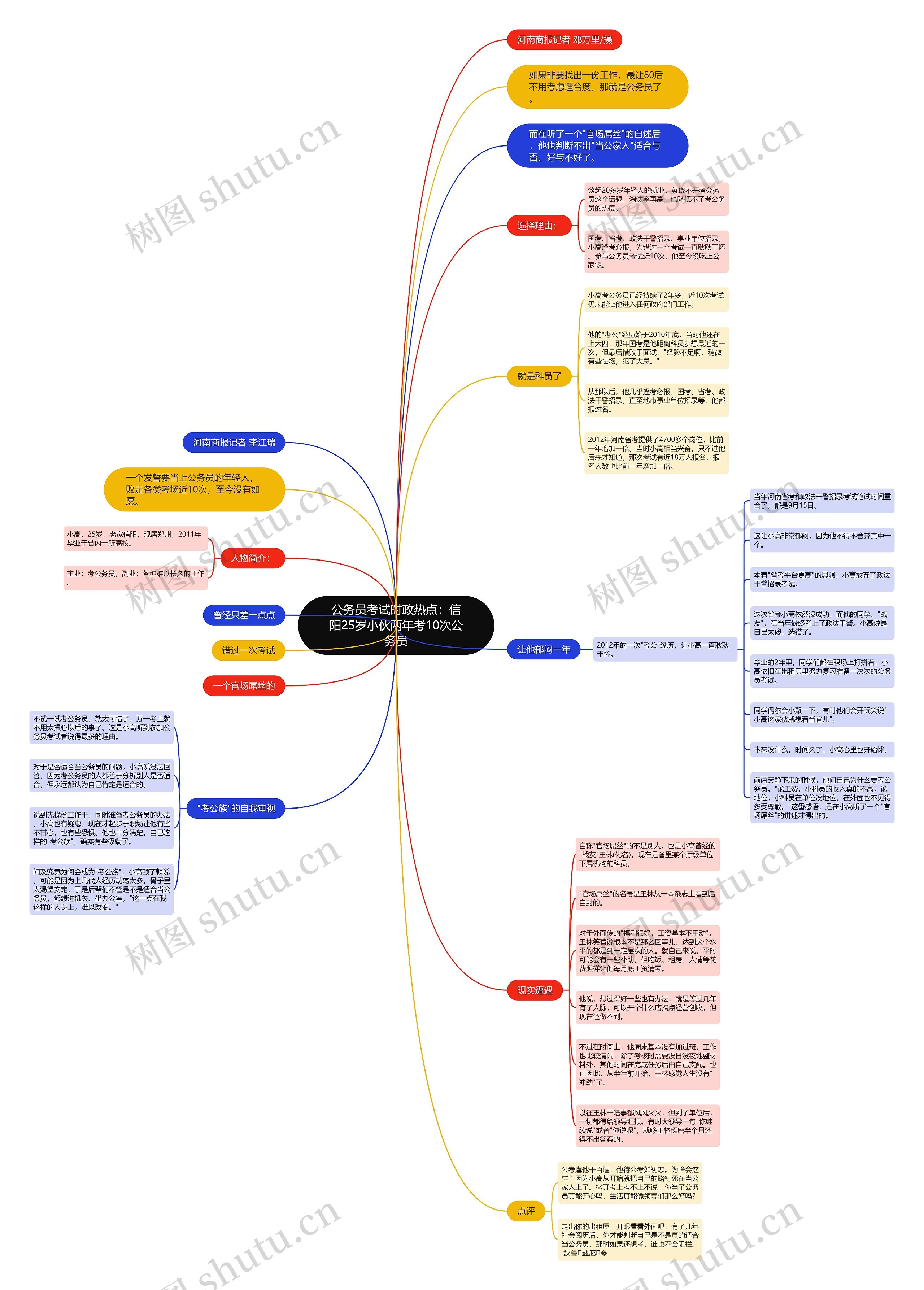 公务员考试时政热点:信阳25岁小伙两年考10次公务员 公务员考试时政热点:信阳25岁小伙两年考10次公务员