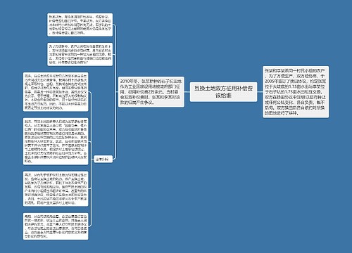 互换土地双方征用补偿费该给谁