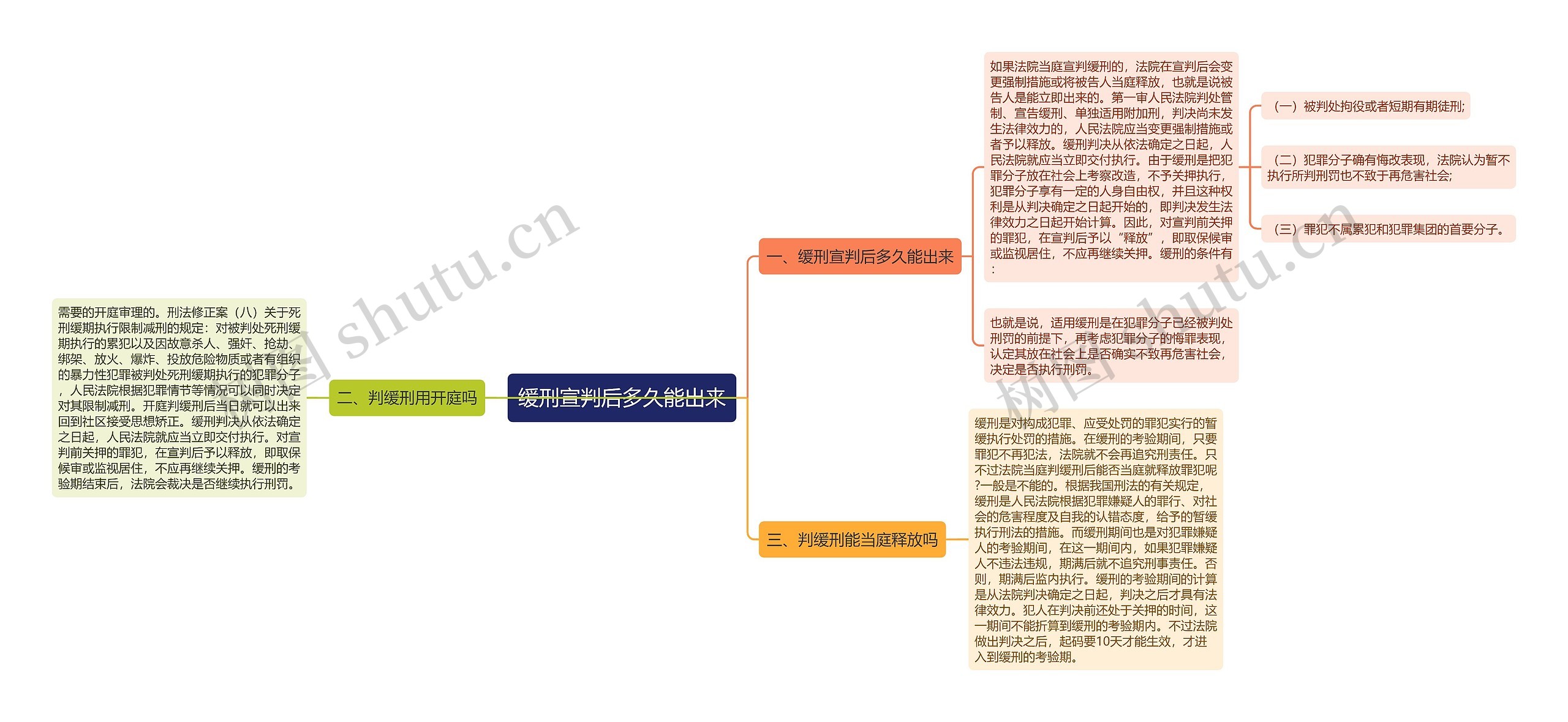 缓刑宣判后多久能出来