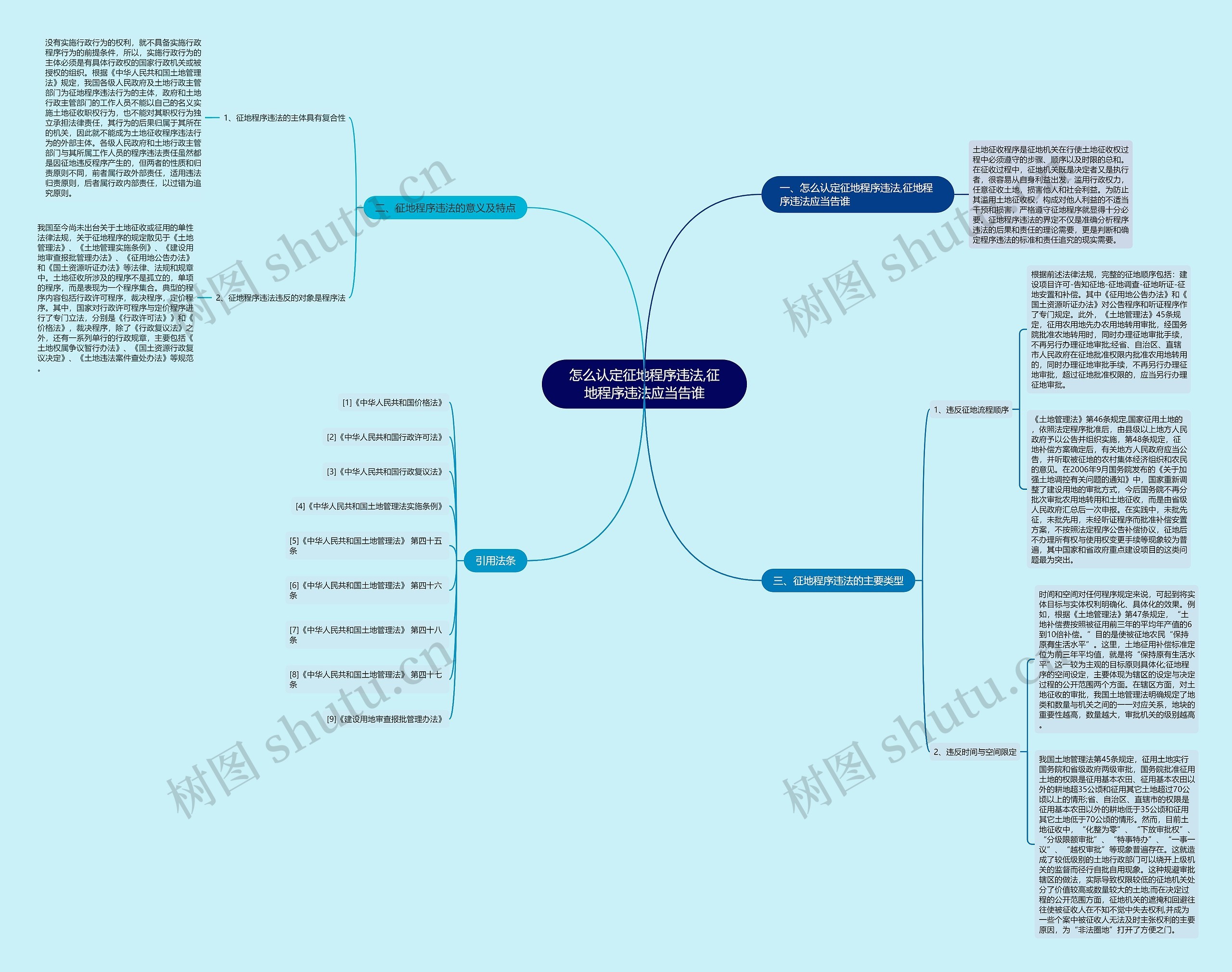 怎么认定征地程序违法,征地程序违法应当告谁思维导图