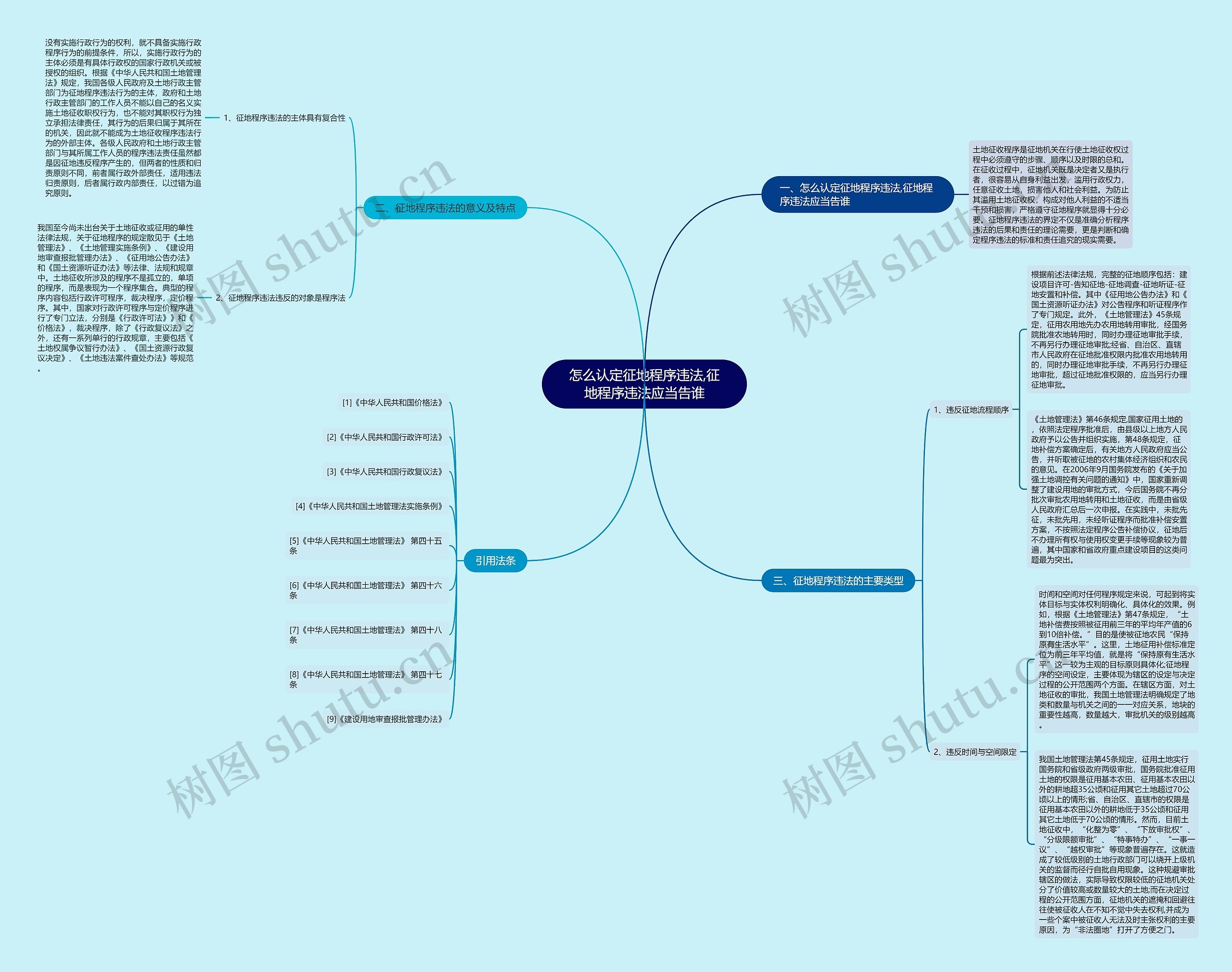 怎么认定征地程序违法,征地程序违法应当告谁 怎么认定征地程序违法,征地程序违法应当告谁