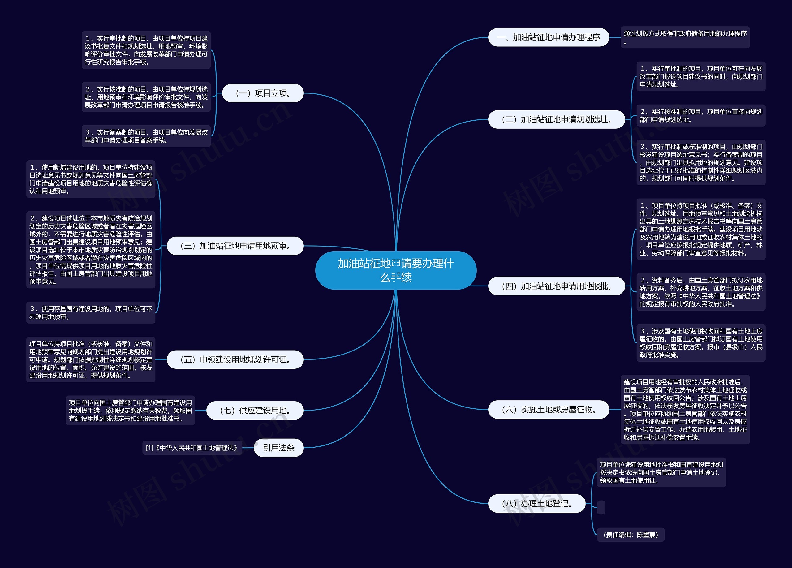 加油站征地申请要办理什么手续思维导图