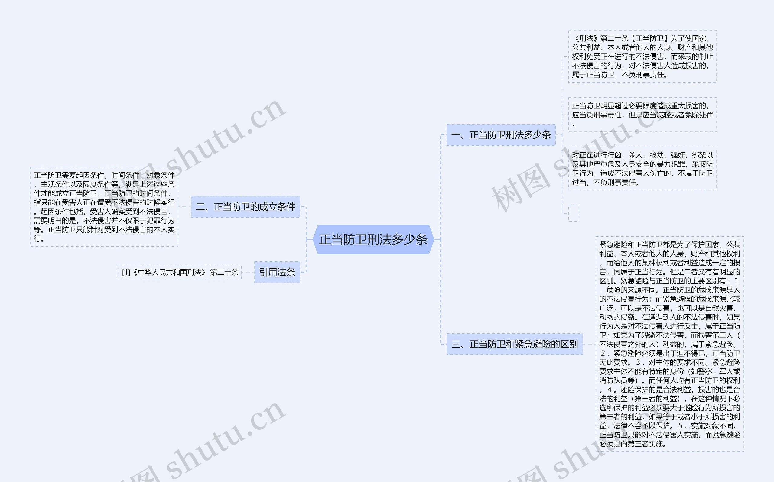 正当防卫刑法多少条思维导图