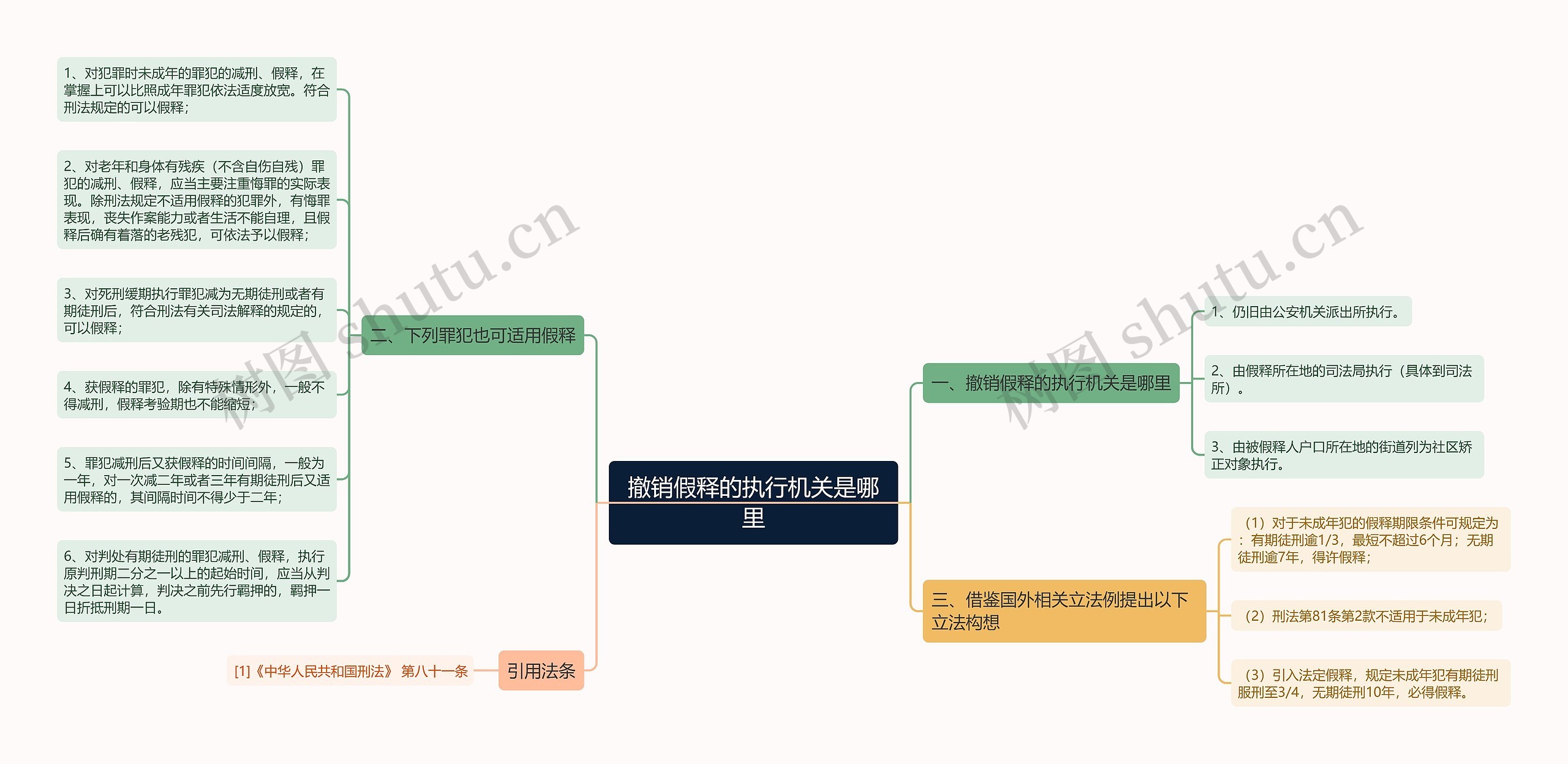 撤销假释的执行机关是哪里思维导图