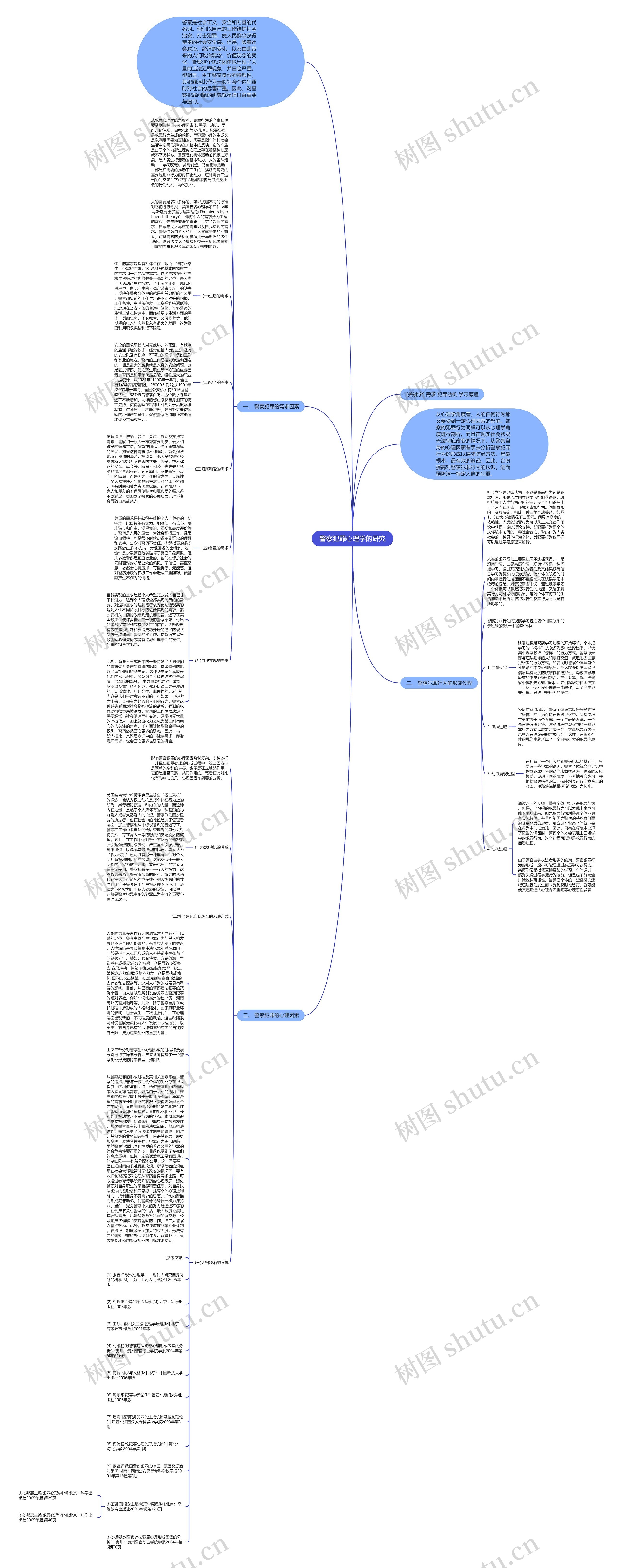 警察犯罪心理学的研究思维导图