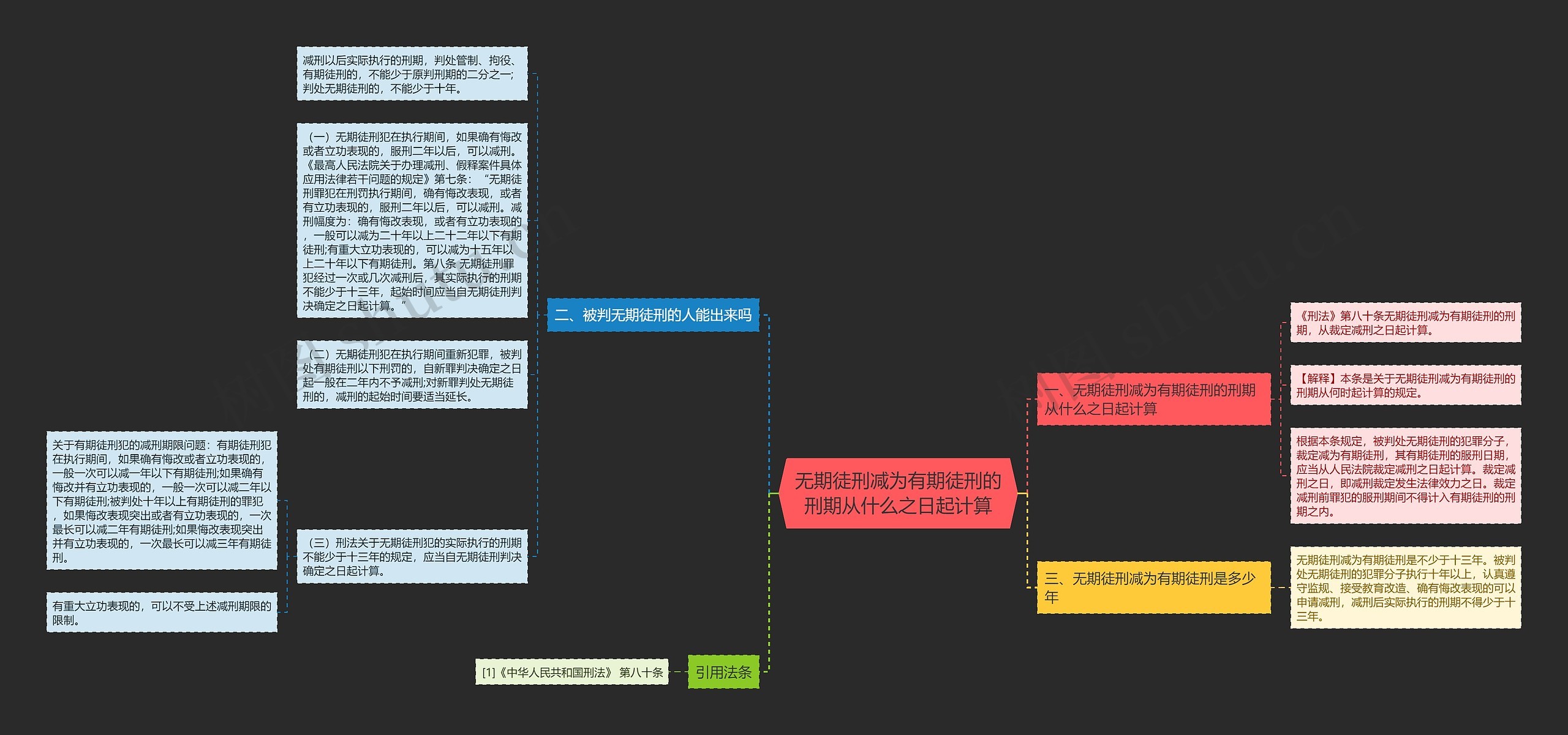 无期徒刑减为有期徒刑的刑期从什么之日起计算思维导图