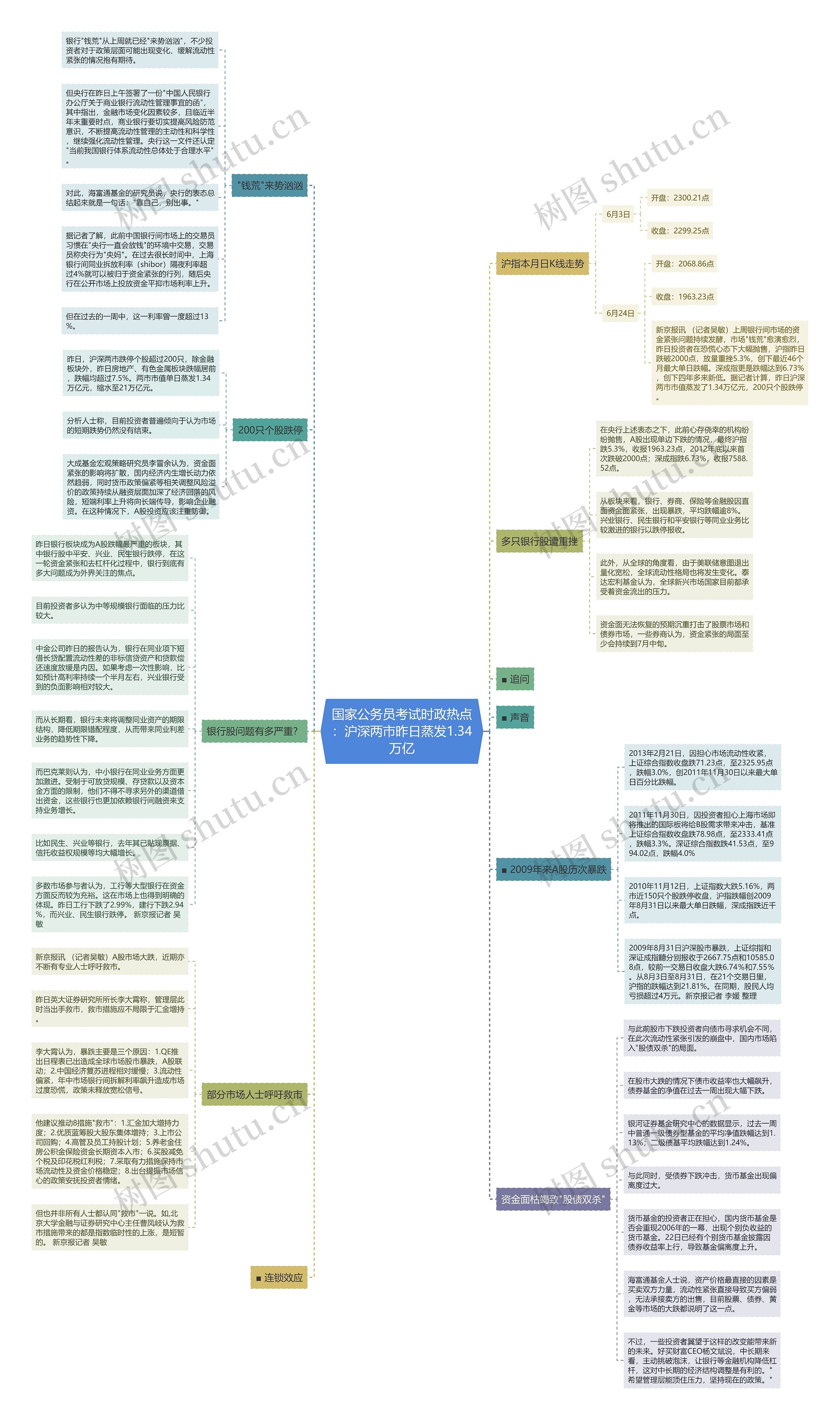 国家公务员考试时政热点:沪深两市昨日蒸发1.34万亿 国家公务员考试时政热点:沪深两市昨日蒸发1.34万亿