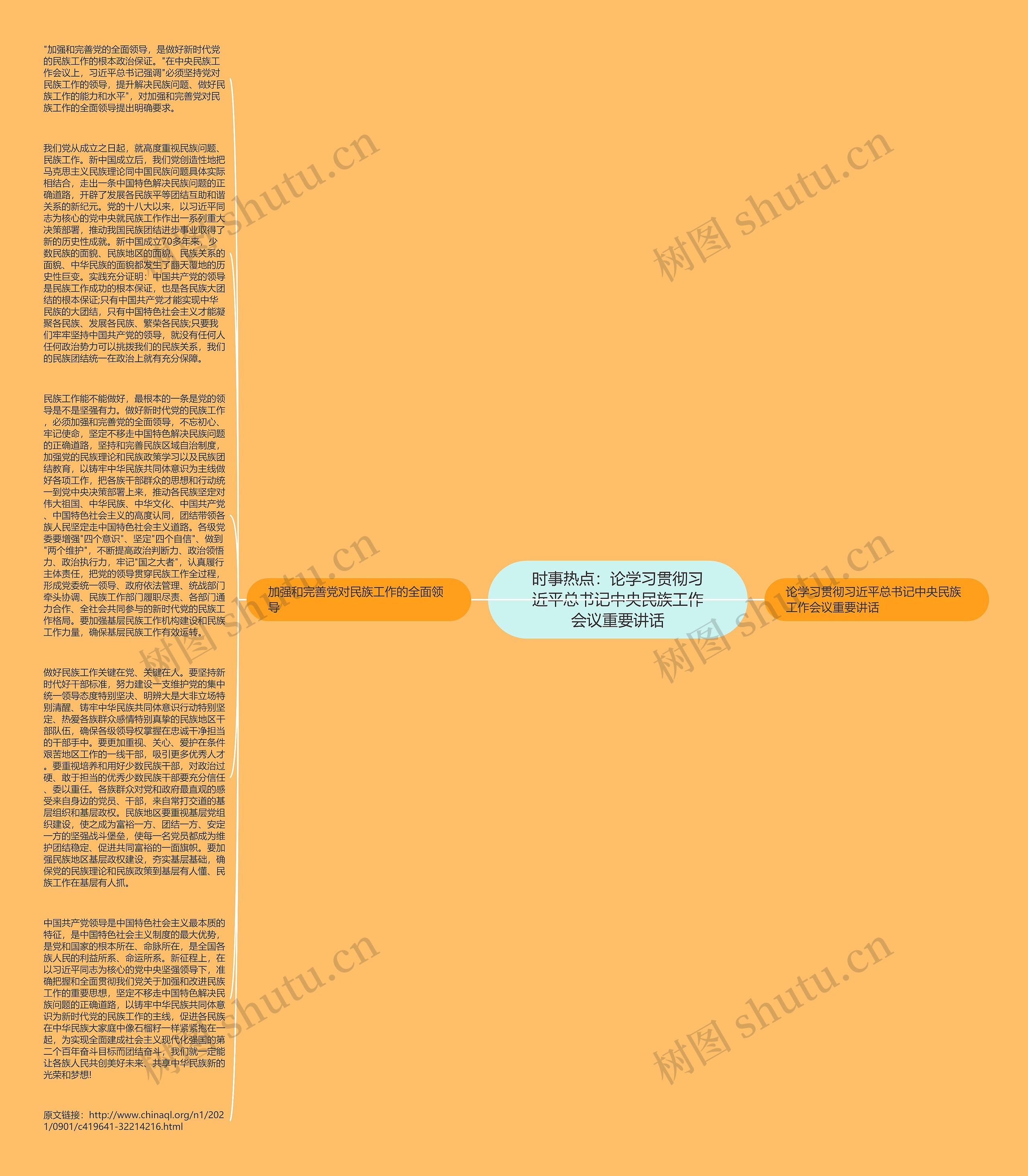 时事热点：论学习贯彻习近平总书记中央民族工作会议重要讲话思维导图