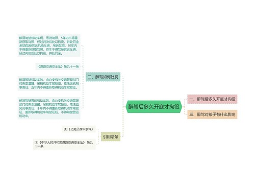 醉驾后多久开庭才拘役