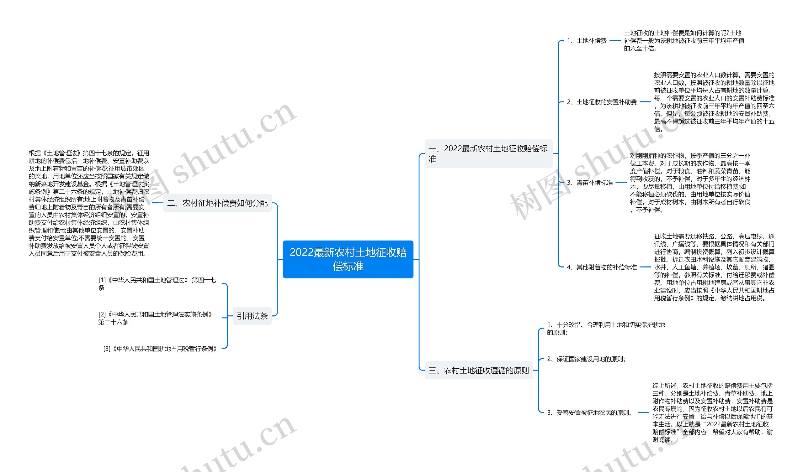 2022最新农村土地征收赔偿标准 2022最新农村土地征收赔偿标准