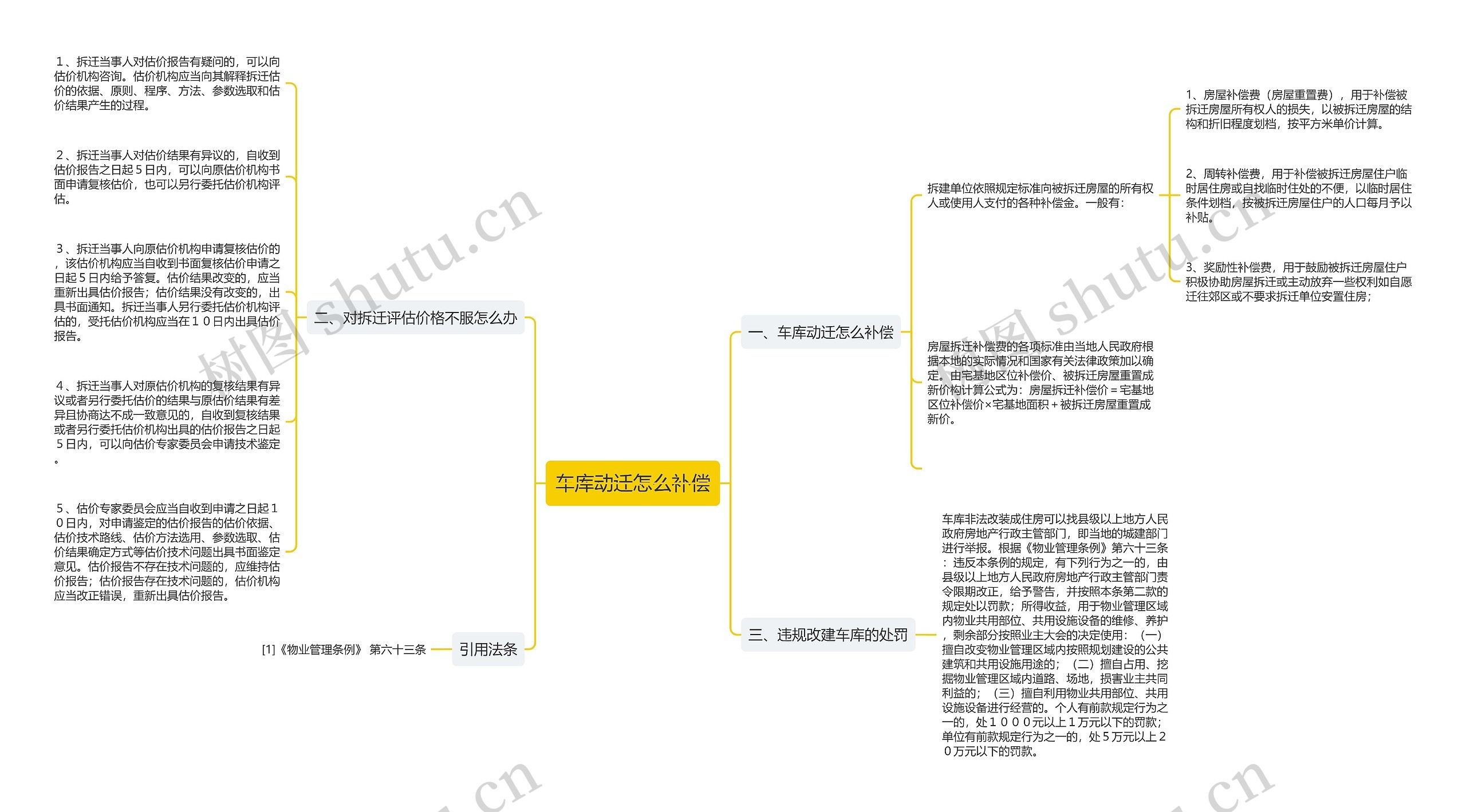 车库动迁怎么补偿