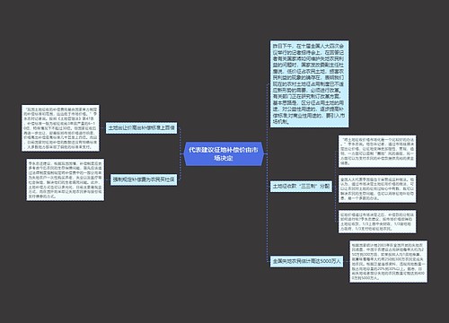 代表建议征地补偿价由市场决定