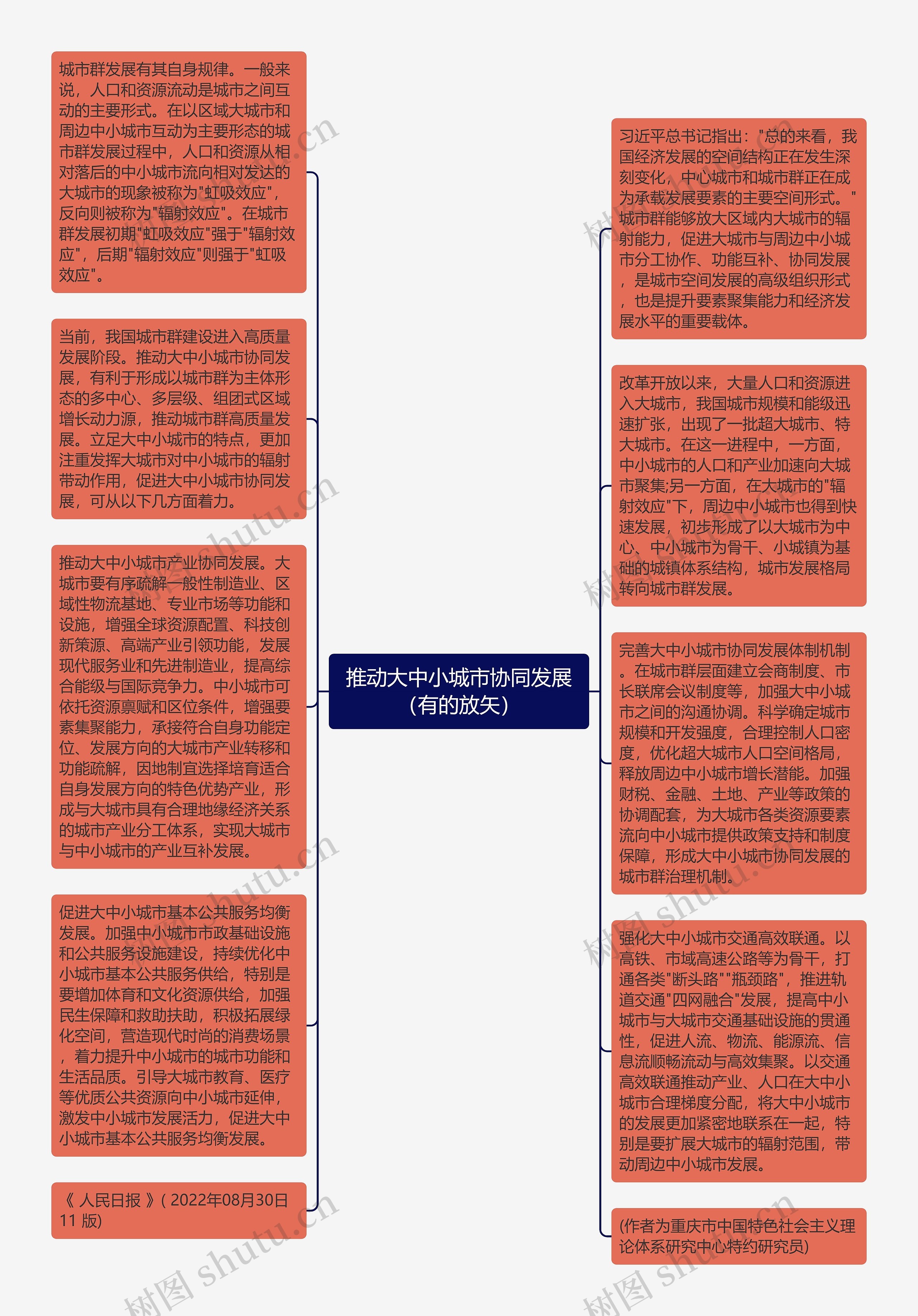 推动大中小城市协同发展（有的放矢）思维导图