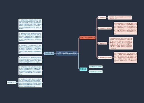 关于土地征收补偿标准
