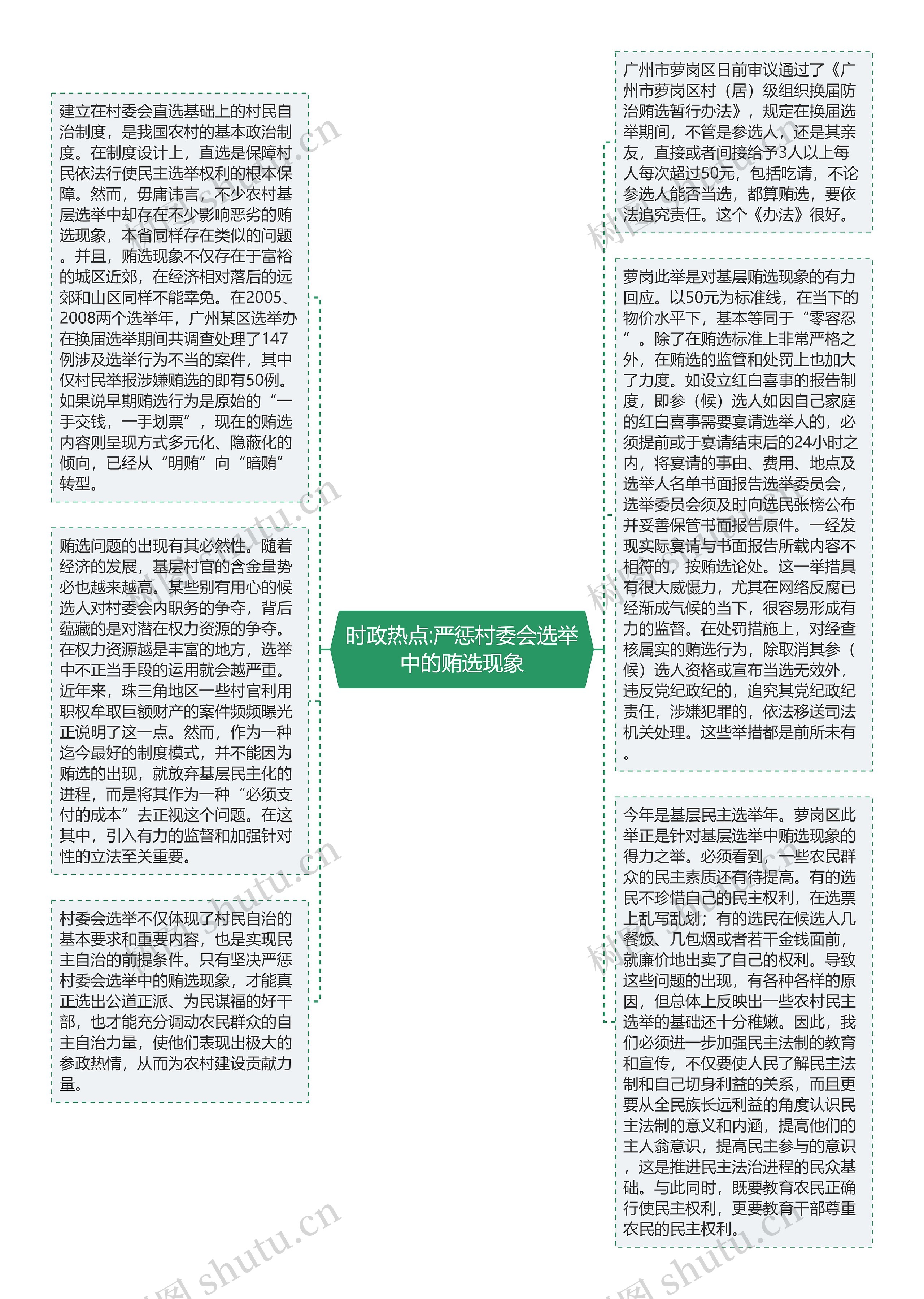 时政热点:严惩村委会选举中的贿选现象