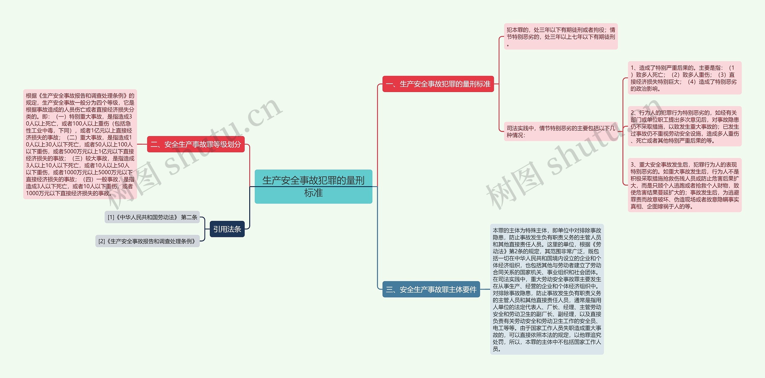 生产安全事故犯罪的量刑标准思维导图