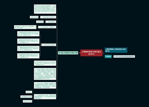 上海政府征收土地方案公告2016
