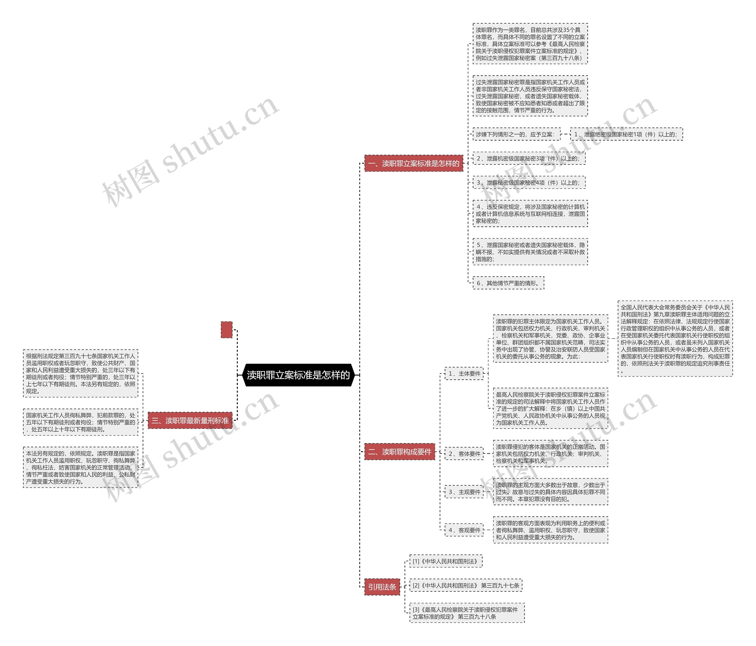 渎职罪立案标准是怎样的 渎职罪立案标准是怎样的