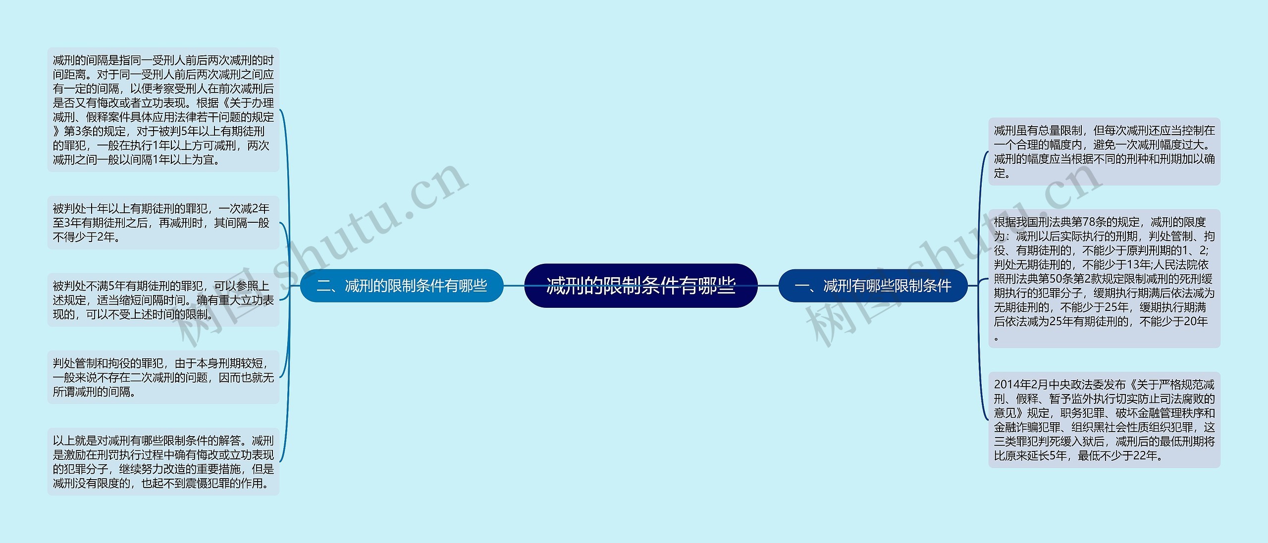 减刑的限制条件有哪些