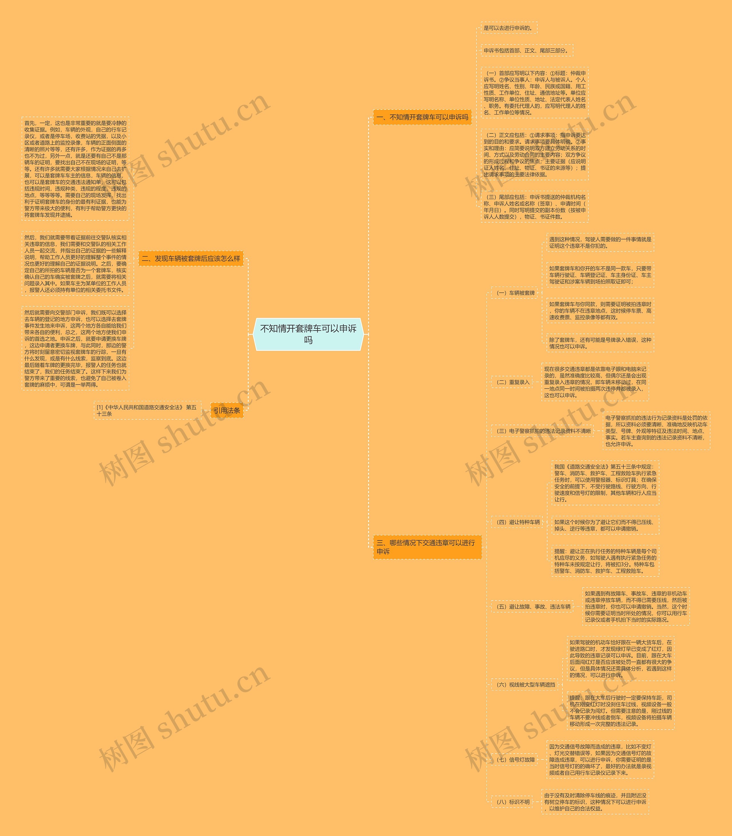 不知情开套牌车可以申诉吗思维导图