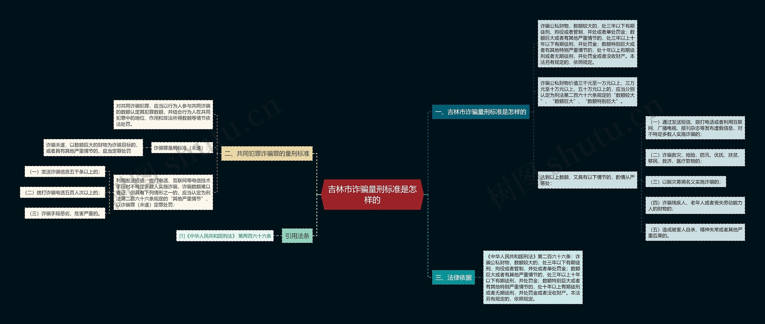 吉林市诈骗量刑标准是怎样的 吉林市诈骗量刑标准是怎样的