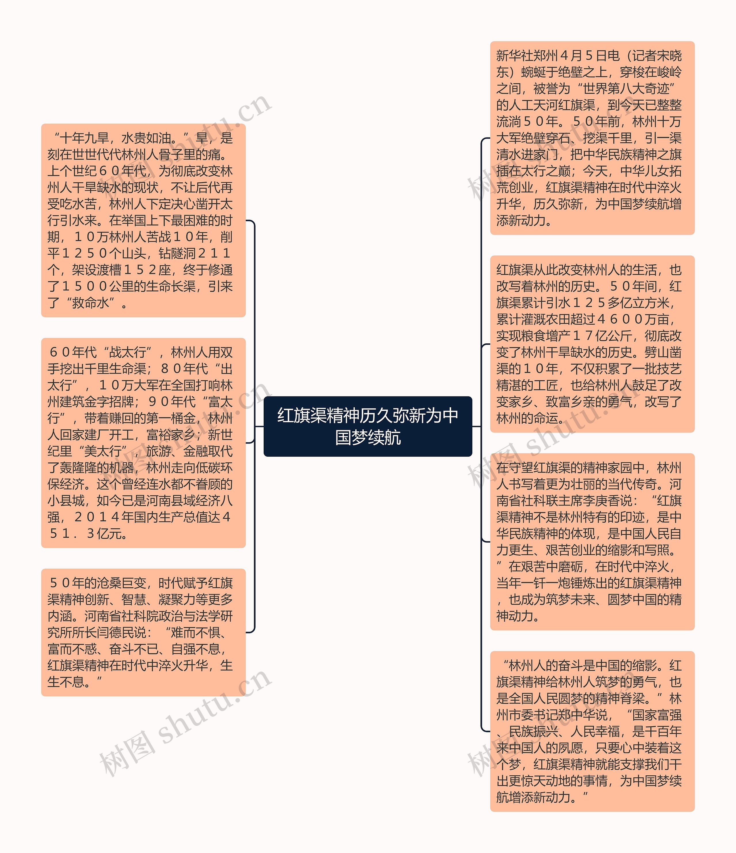 红旗渠精神历久弥新为中国梦续航思维导图