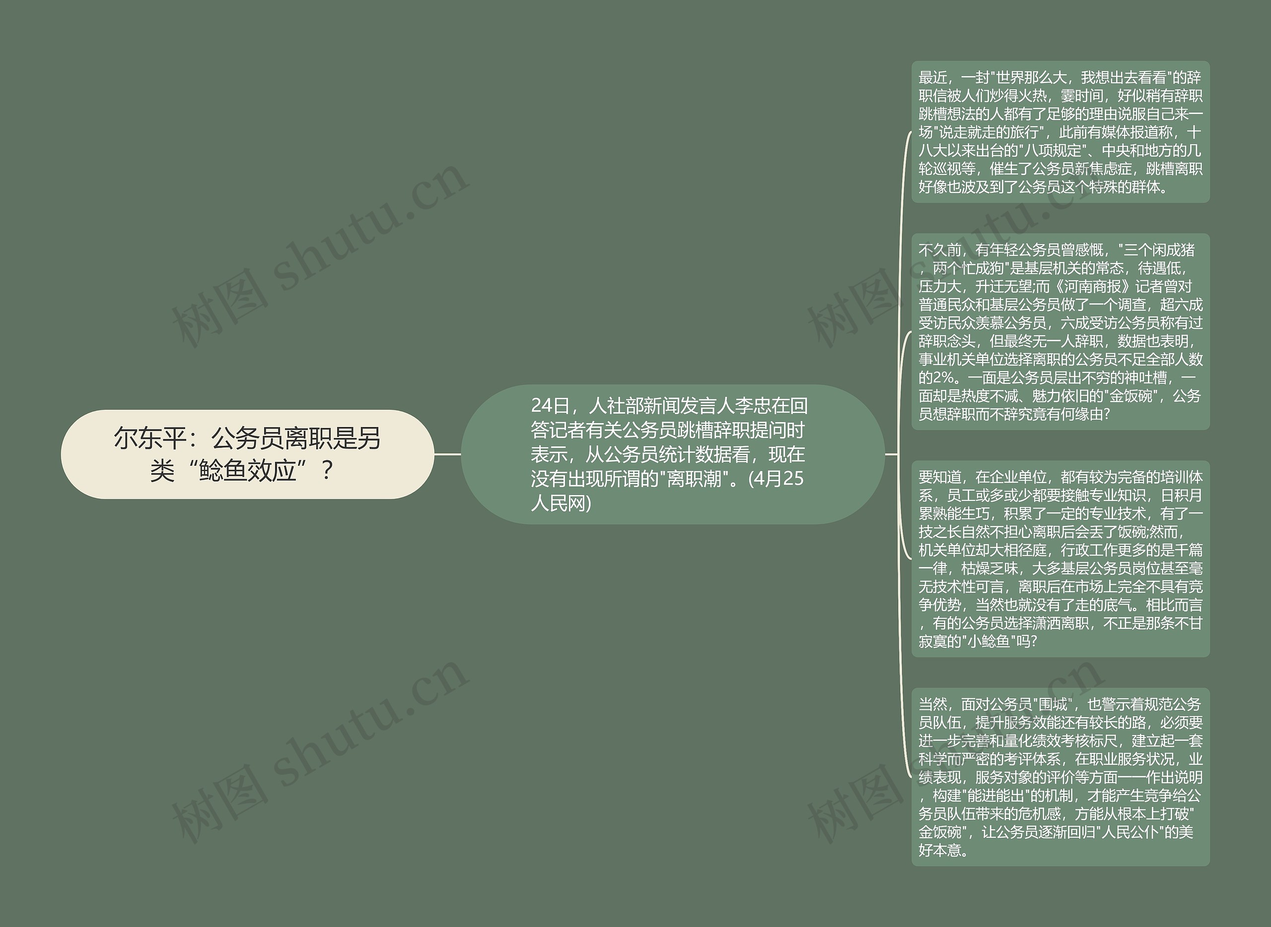 尔东平：公务员离职是另类“鲶鱼效应”？