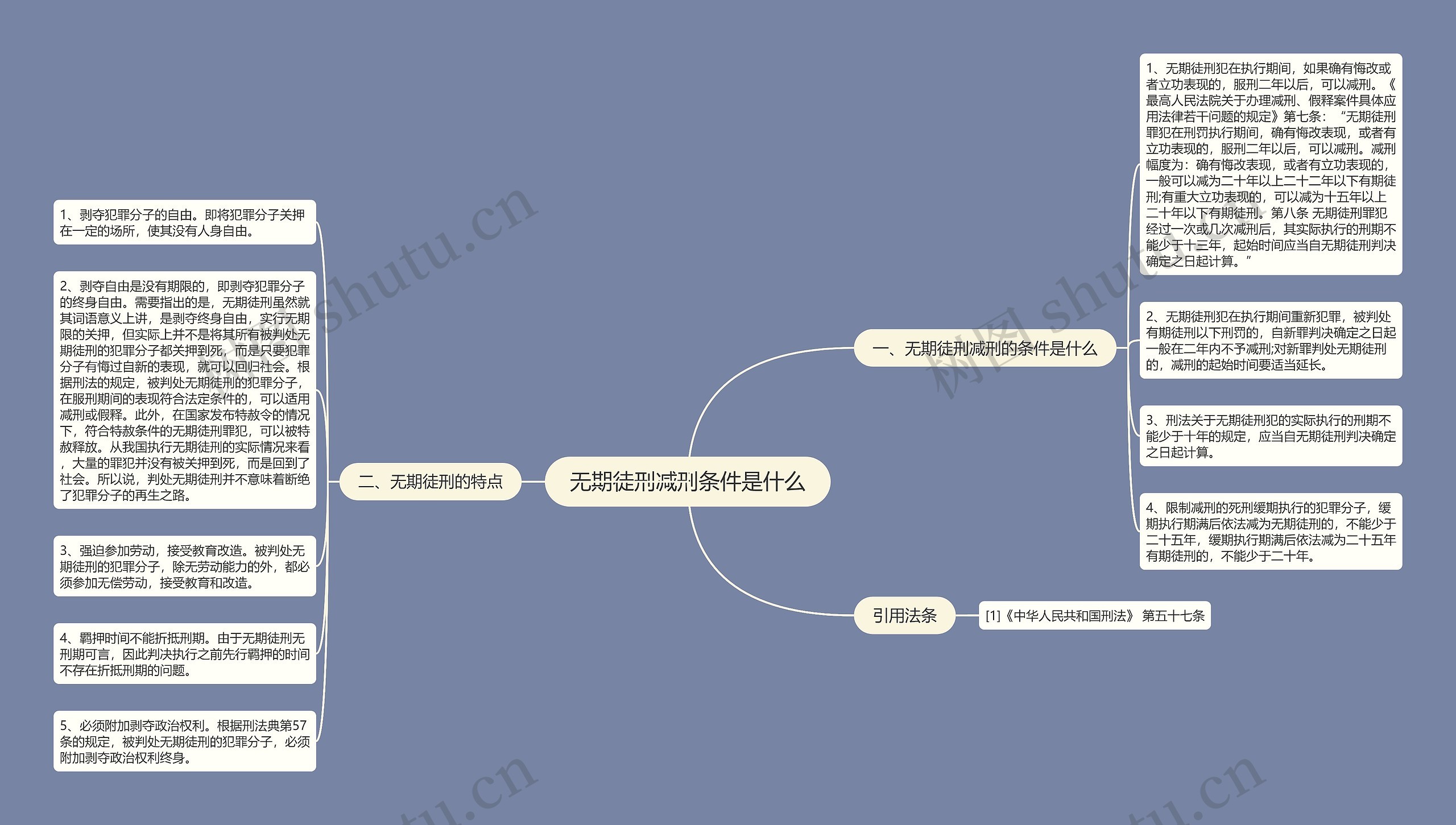 无期徒刑减刑条件是什么 无期徒刑减刑条件是什么