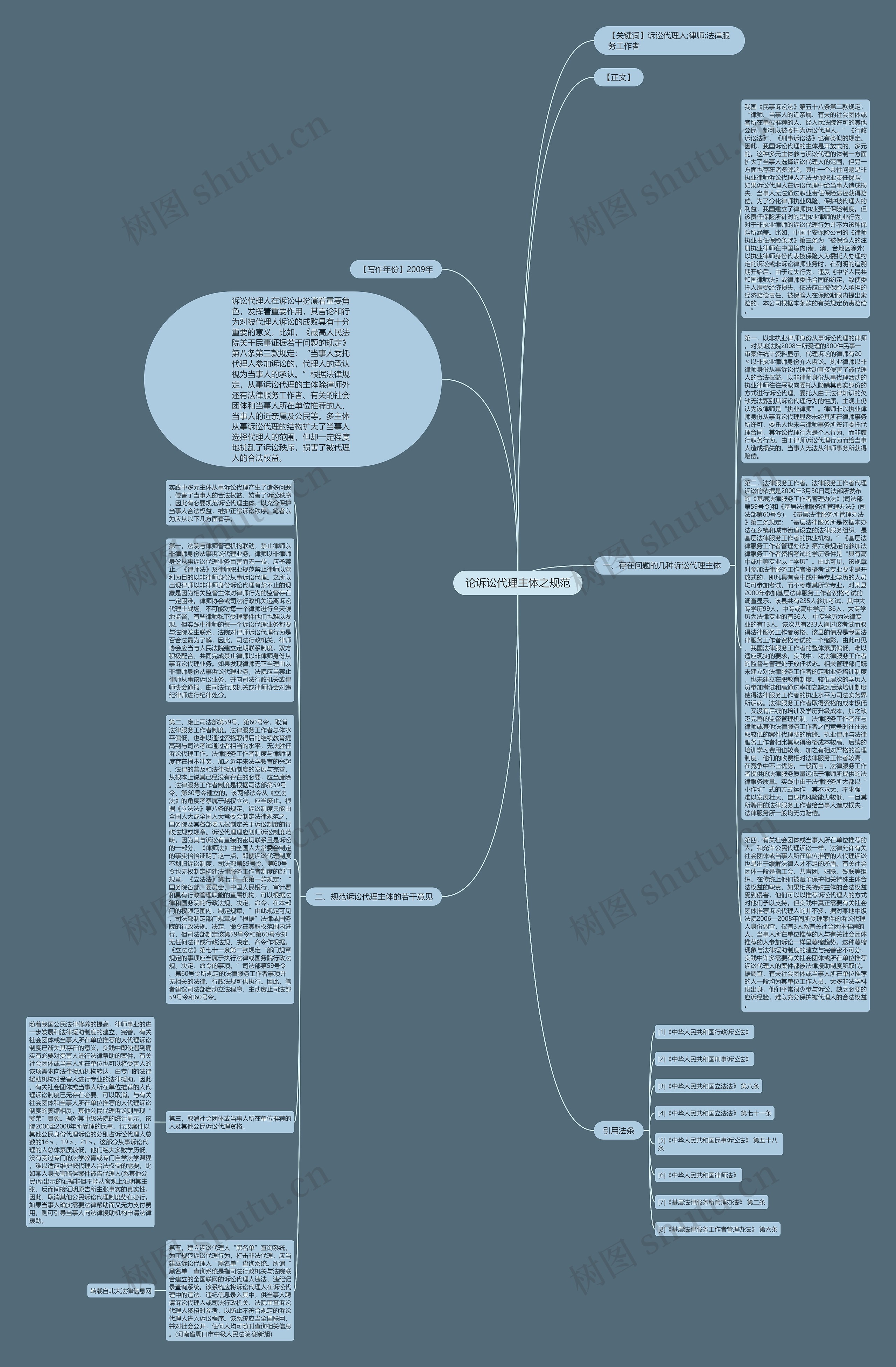 论诉讼代理主体之规范思维导图