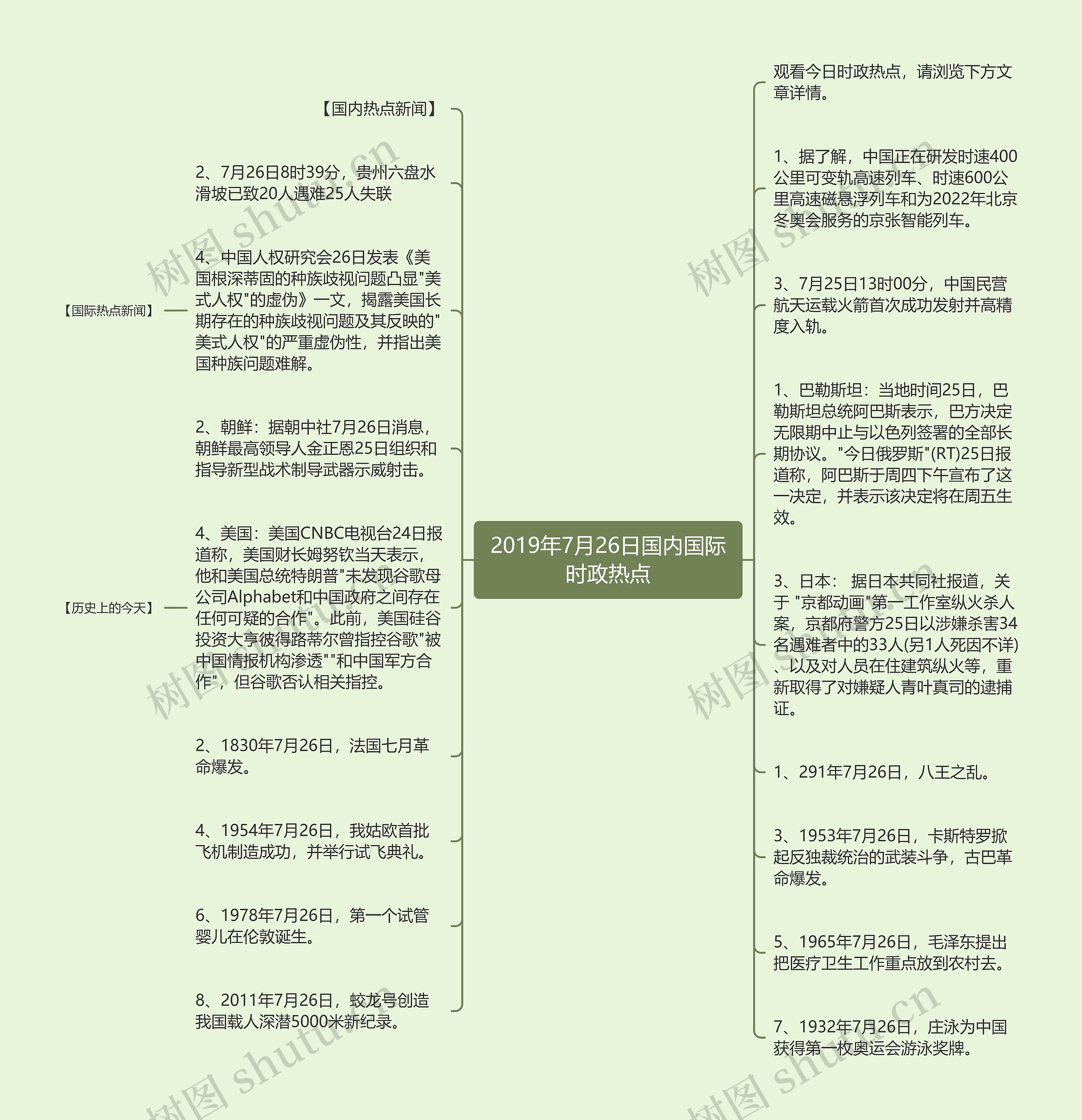 2019年7月26日国内国际时政热点