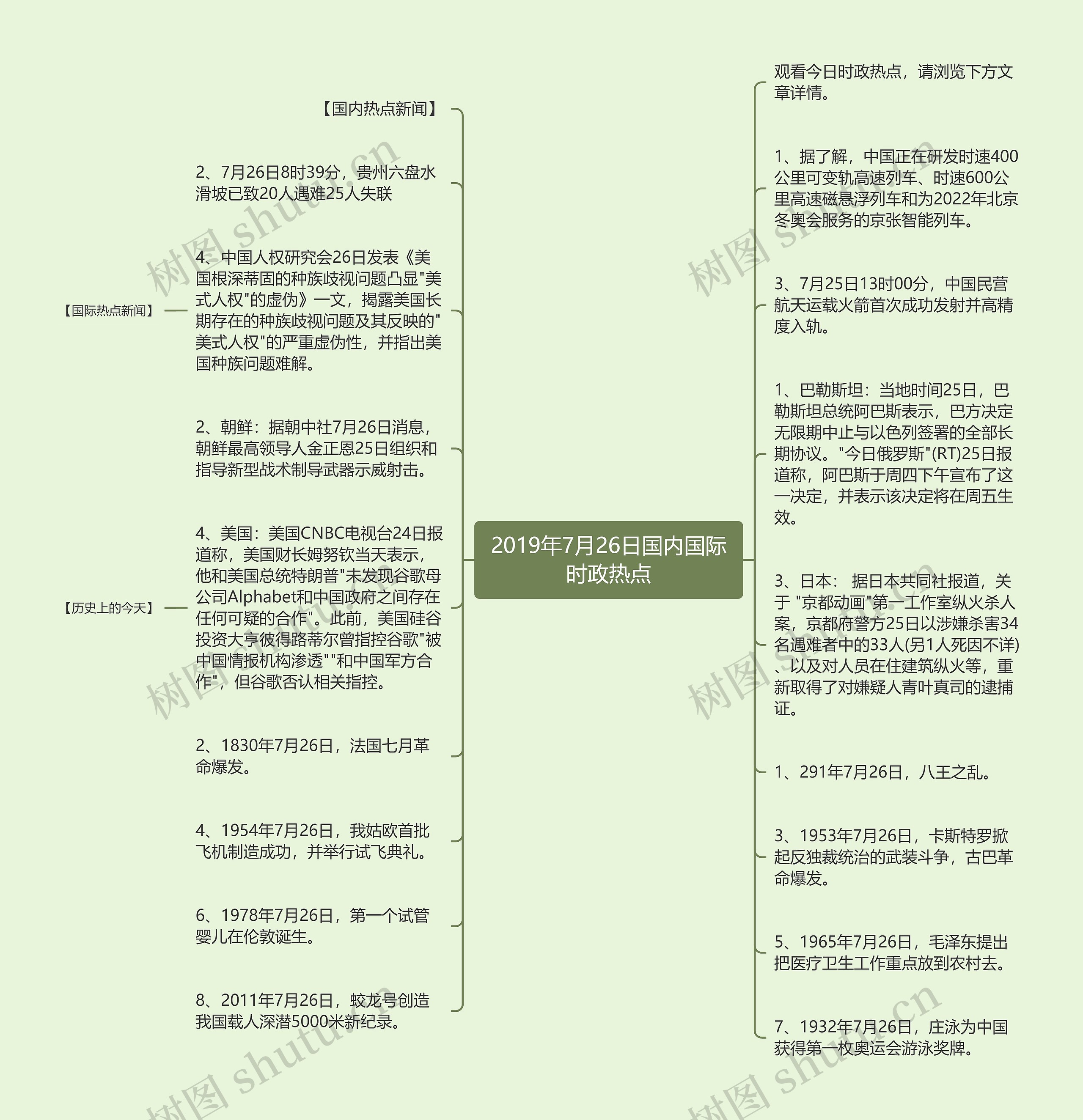 2019年7月26日国内国际时政热点思维导图