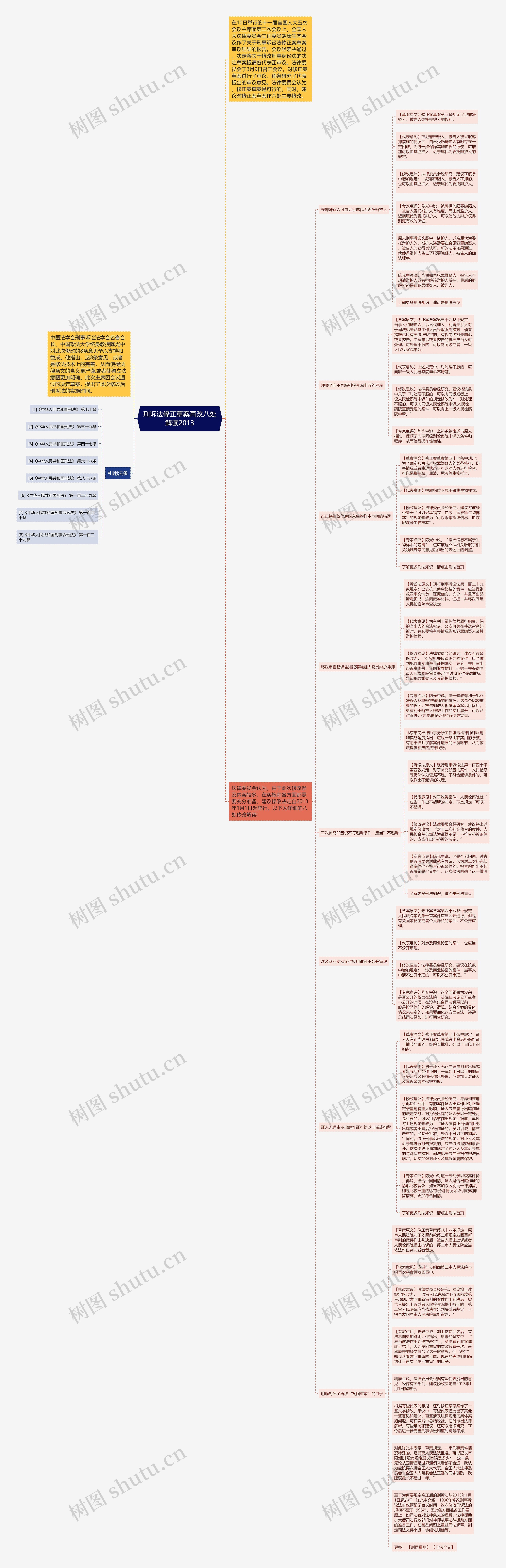 刑诉法修正草案再改八处解读2013思维导图