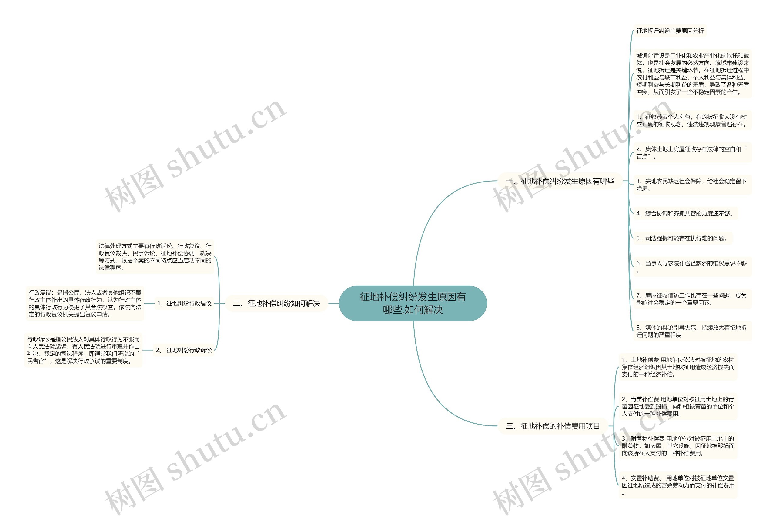 征地补偿纠纷发生原因有哪些,如何解决 征地补偿纠纷发生原因有哪些,如何解决